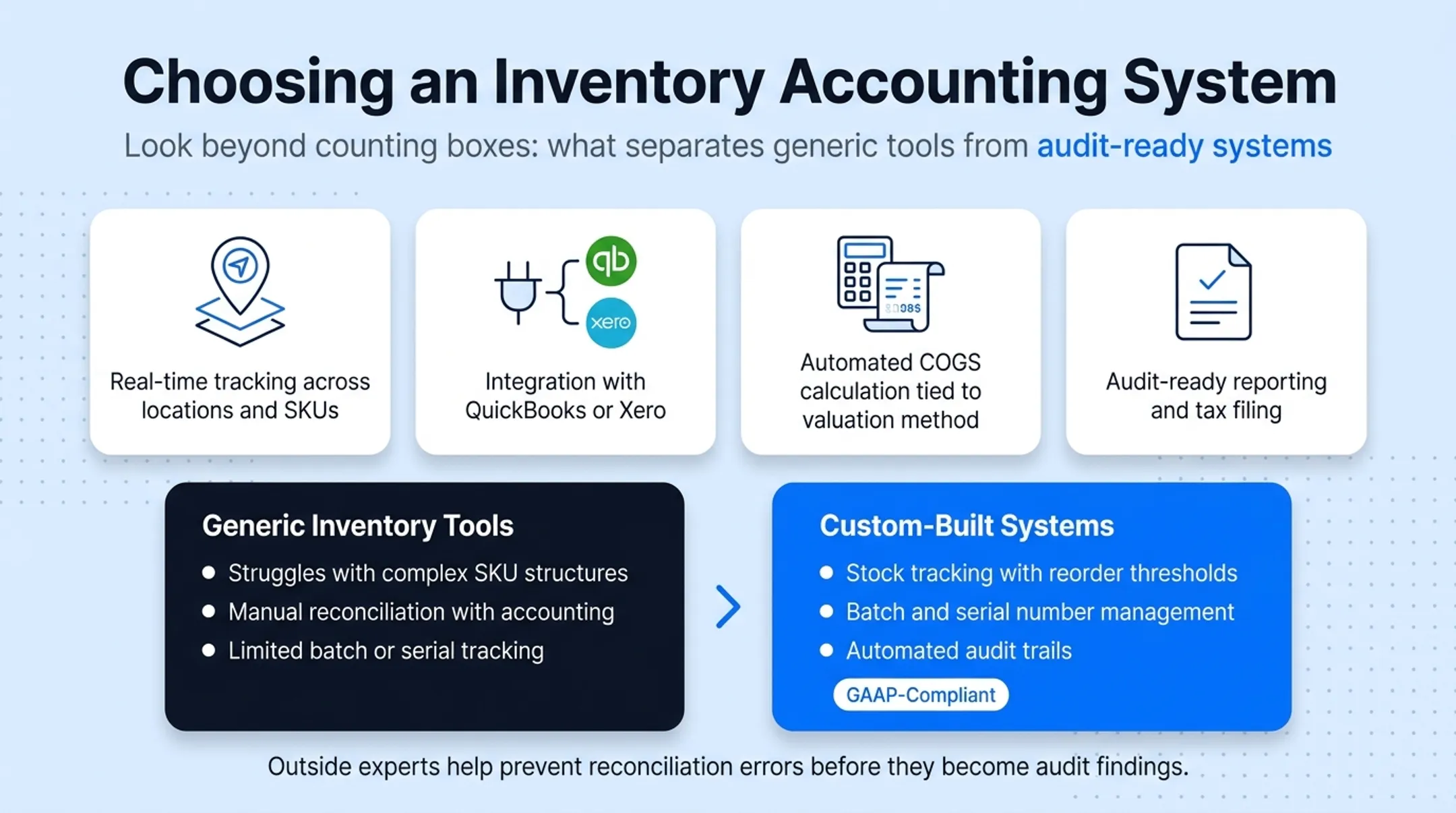Custom inventory management software dashboard integrated with accounting platform
