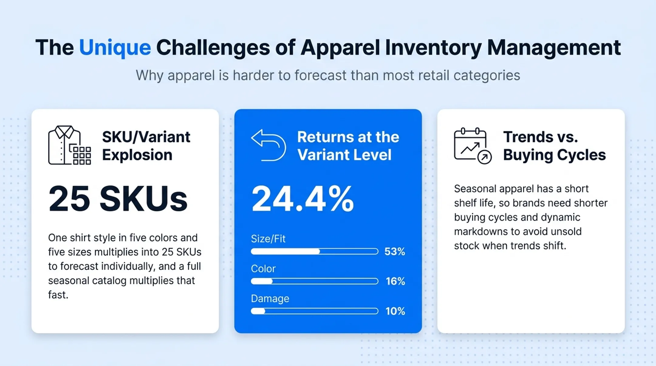 Apparel inventory challenges SKU explosion and return rate breakdown