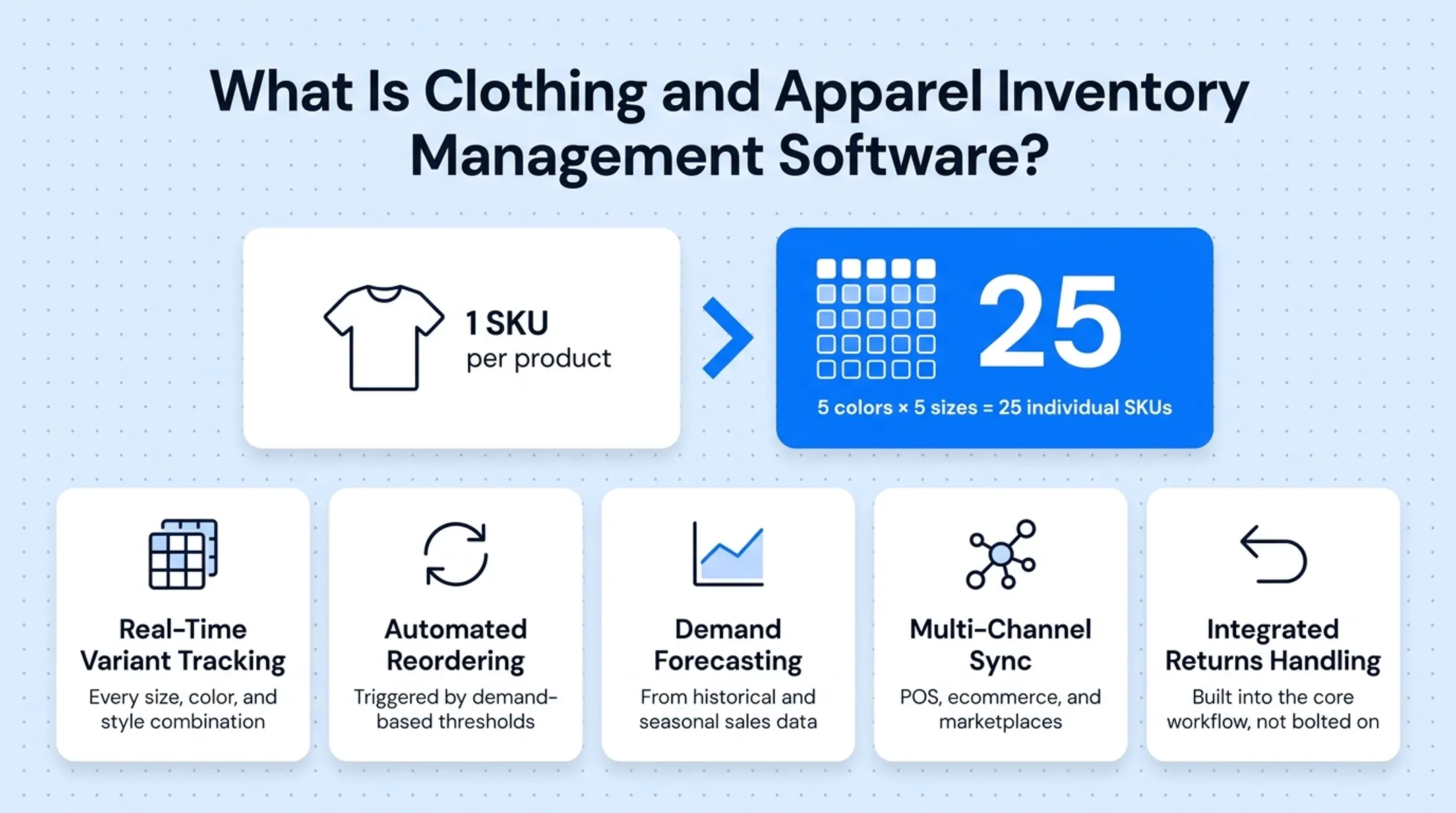 Core features of apparel inventory management software workflow diagram