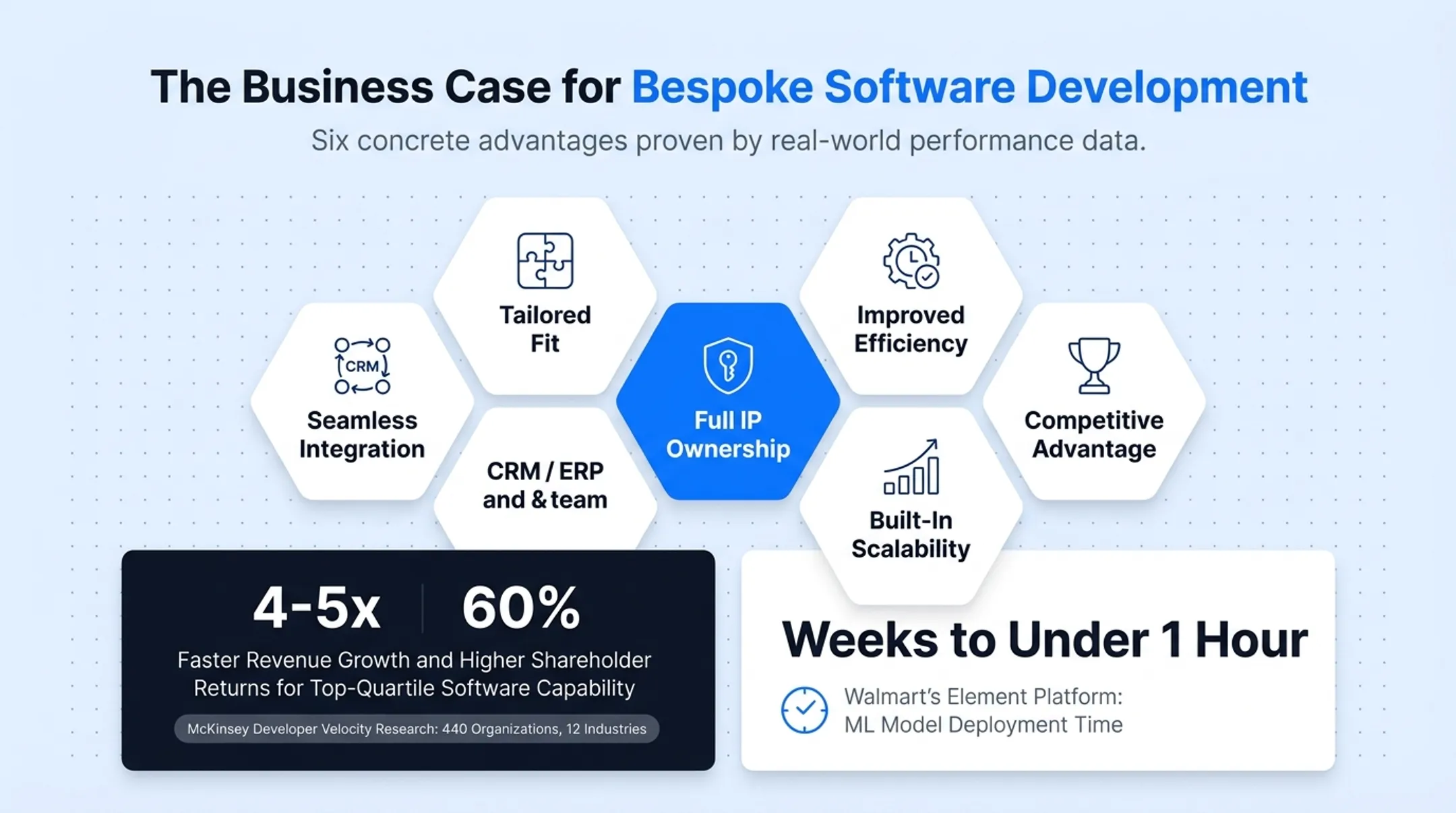 Enterprise software development team analyzing performance metrics on screens