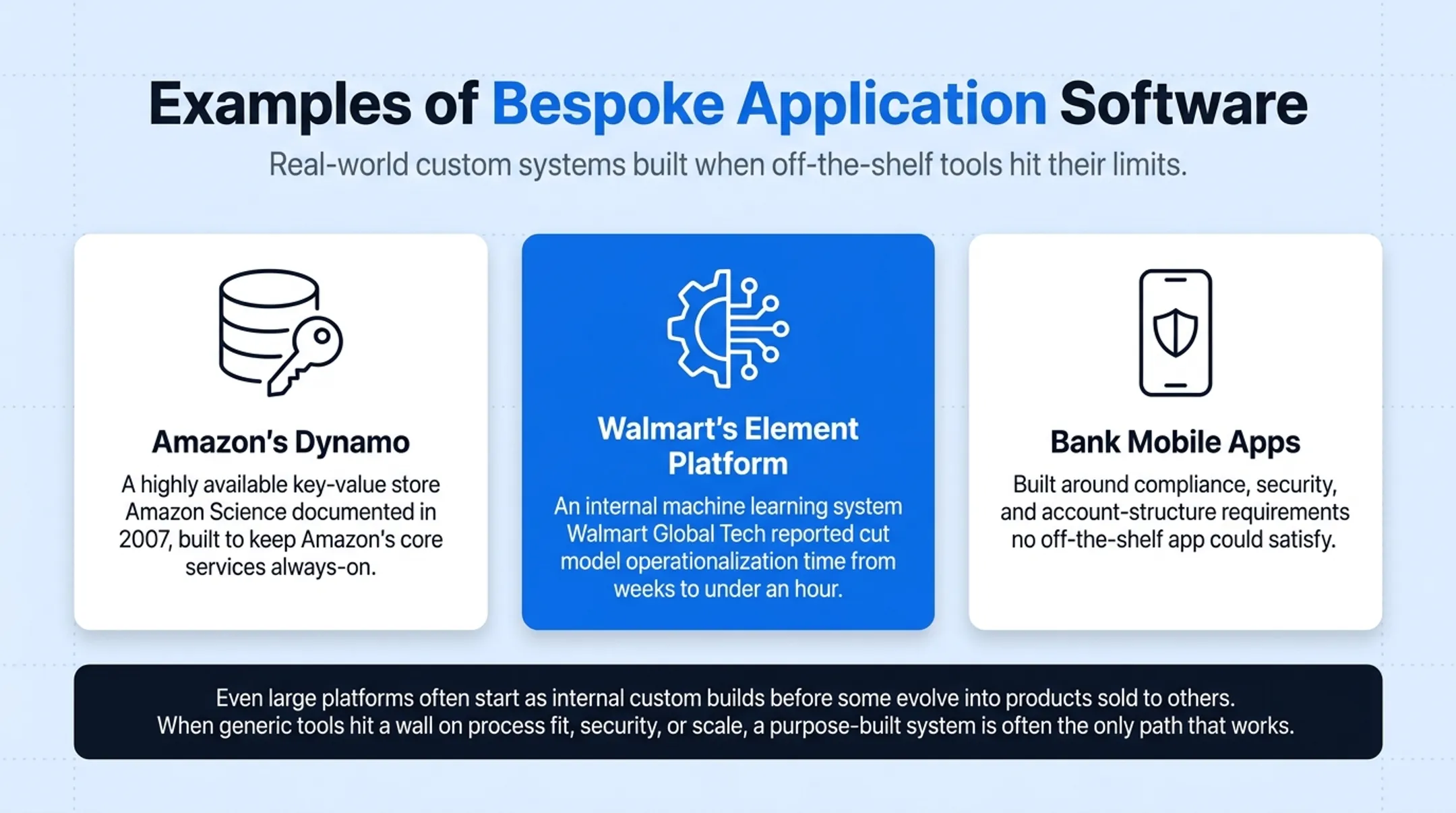 Bespoke versus off-the-shelf versus hybrid software comparison chart