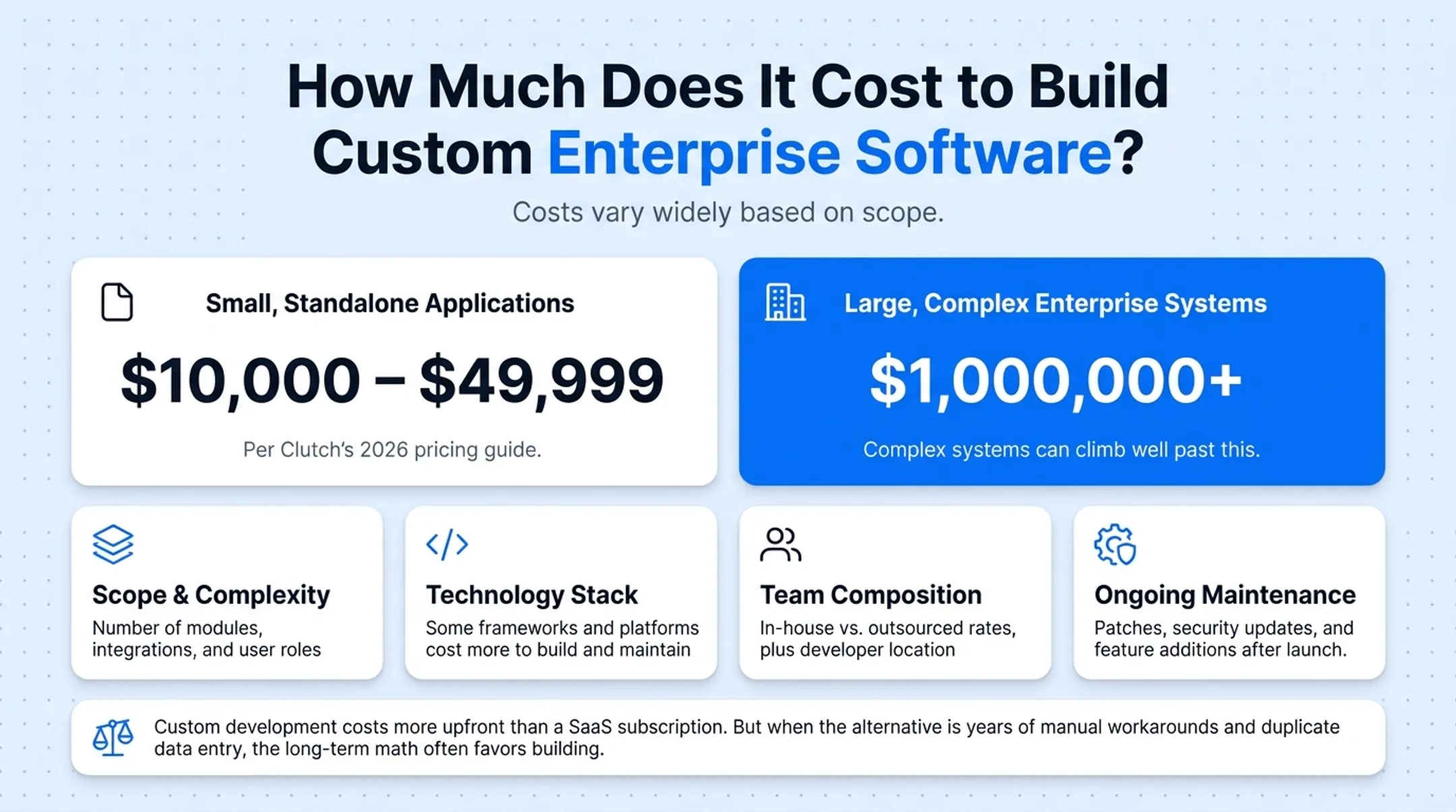 Enterprise software cost drivers breakdown by scope and complexity