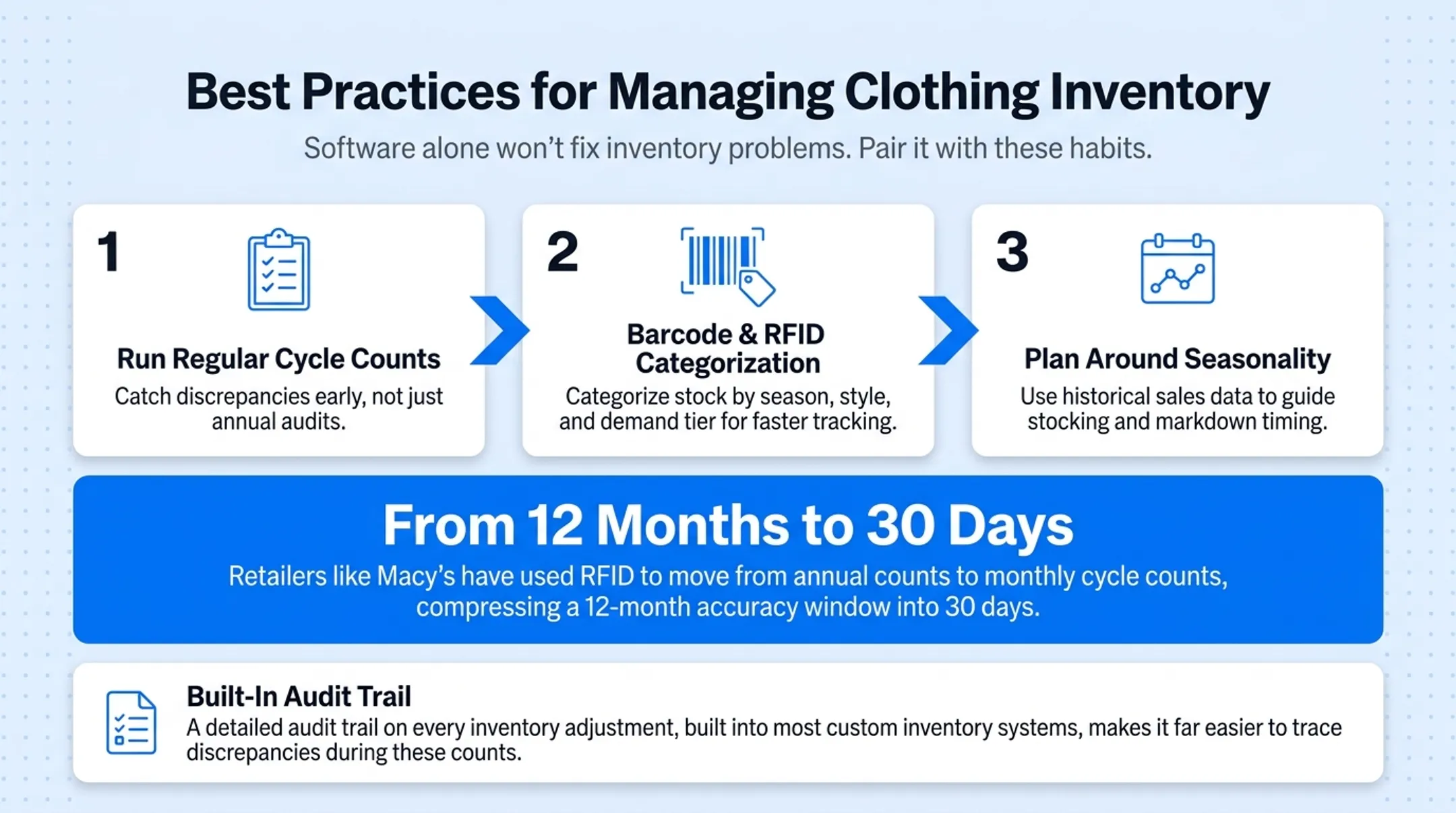 Apparel cycle counting best practices process flow diagram
