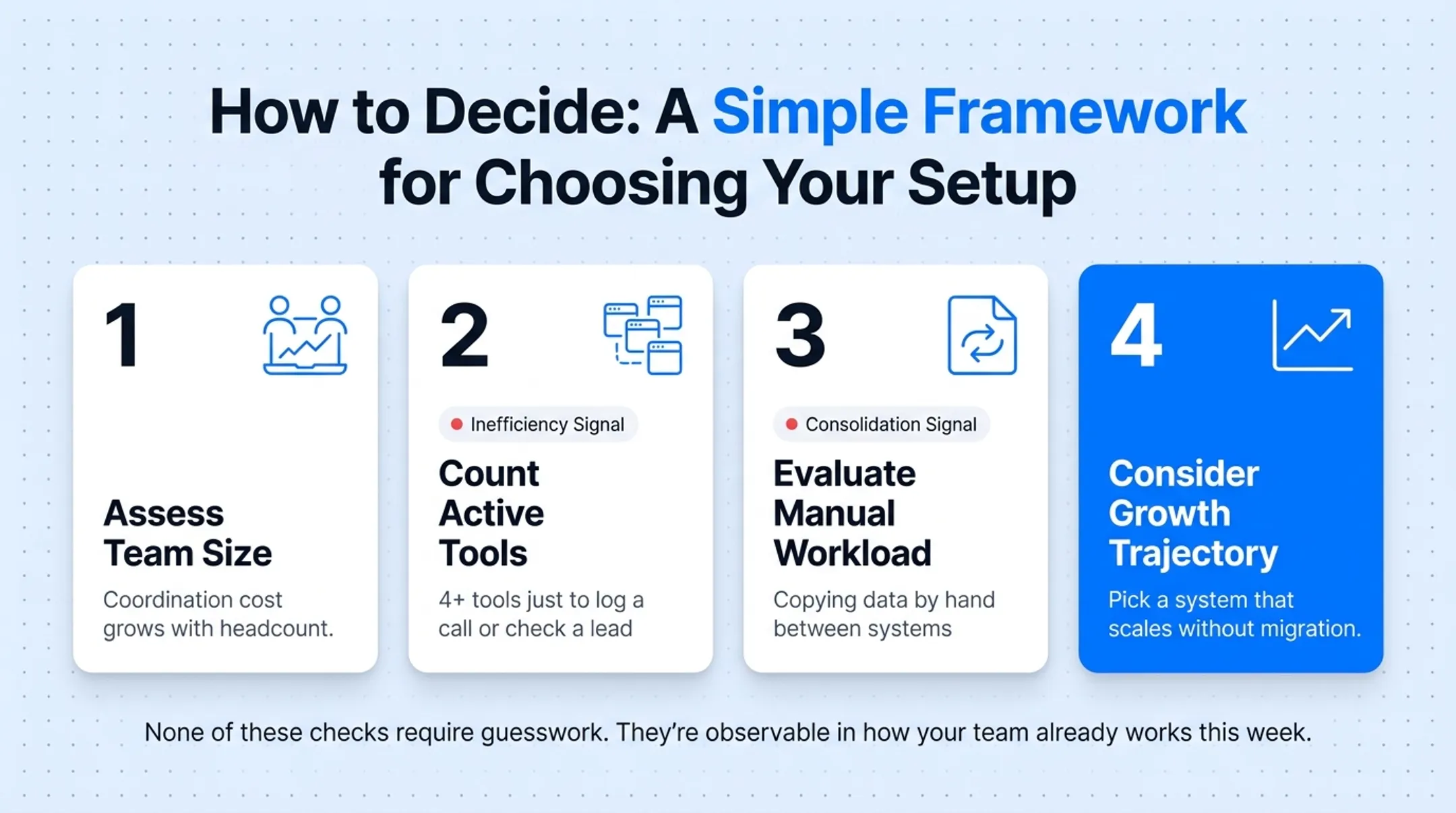 Four-step framework for choosing modular CRM versus multiple tools