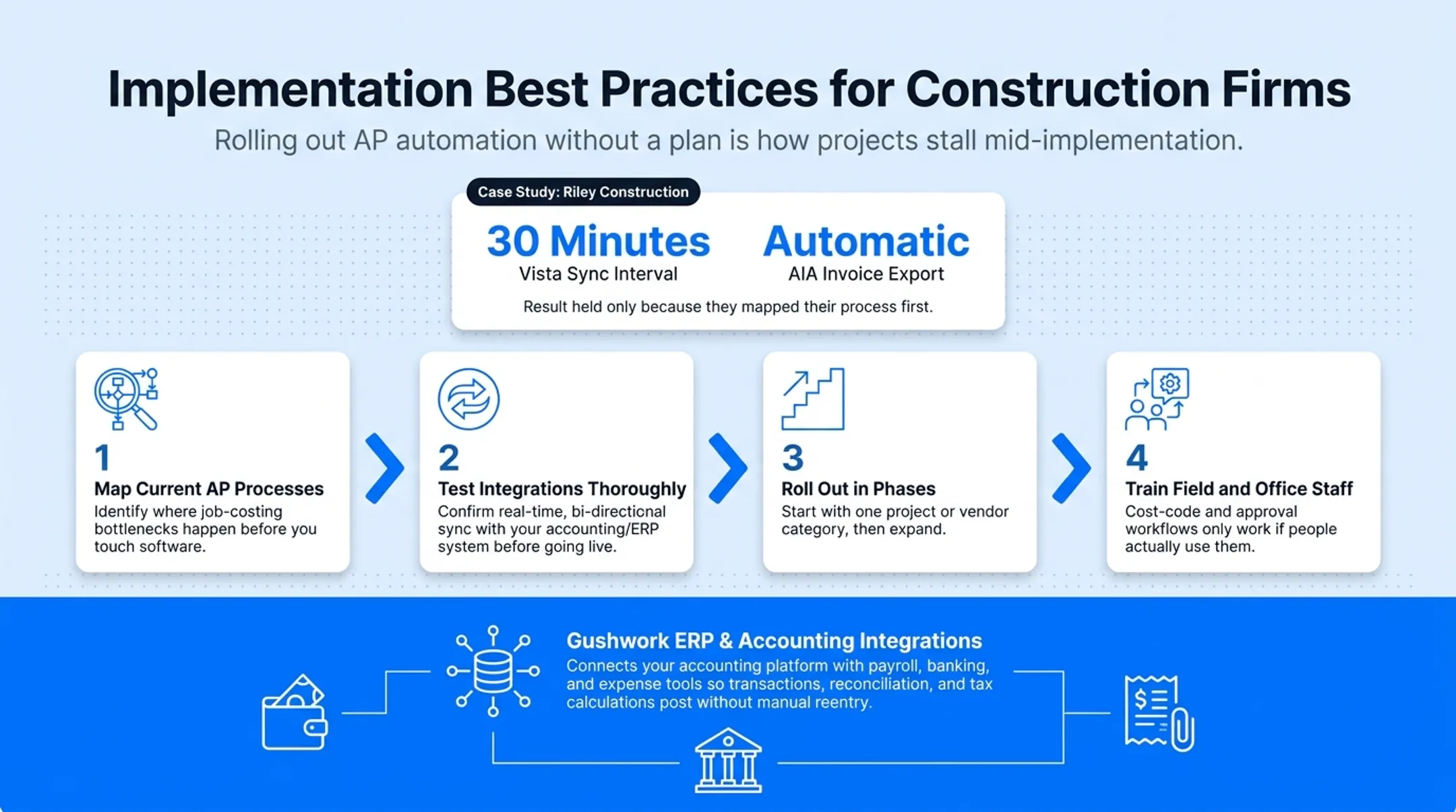 Four-step implementation roadmap for construction AP automation rollout