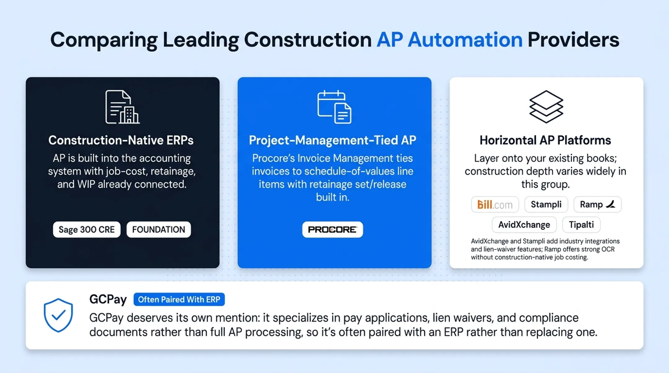 Comparison of five construction AP software providers by depth and pricing