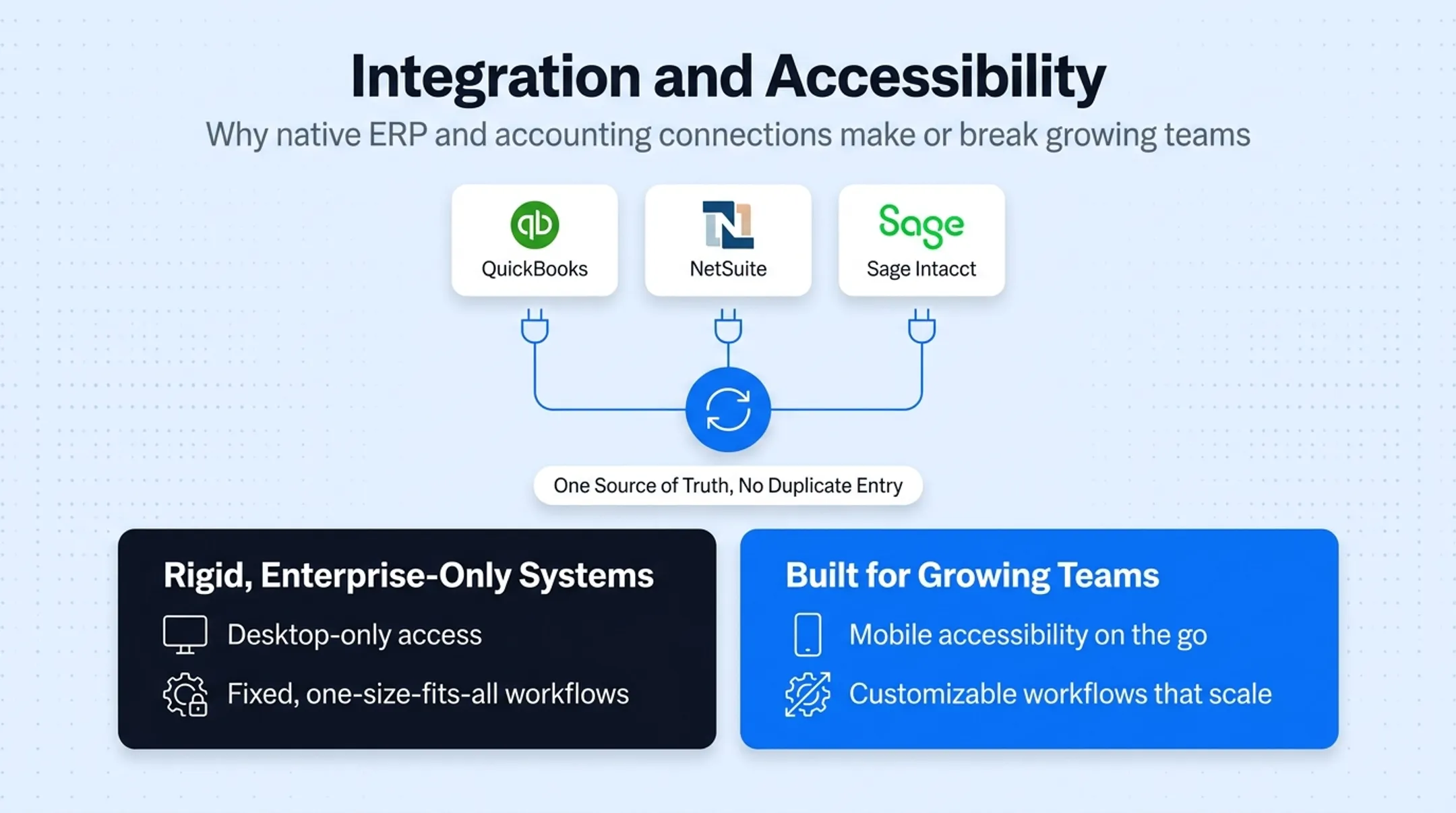 Procurement software dashboard showing ERP integration and approval workflows