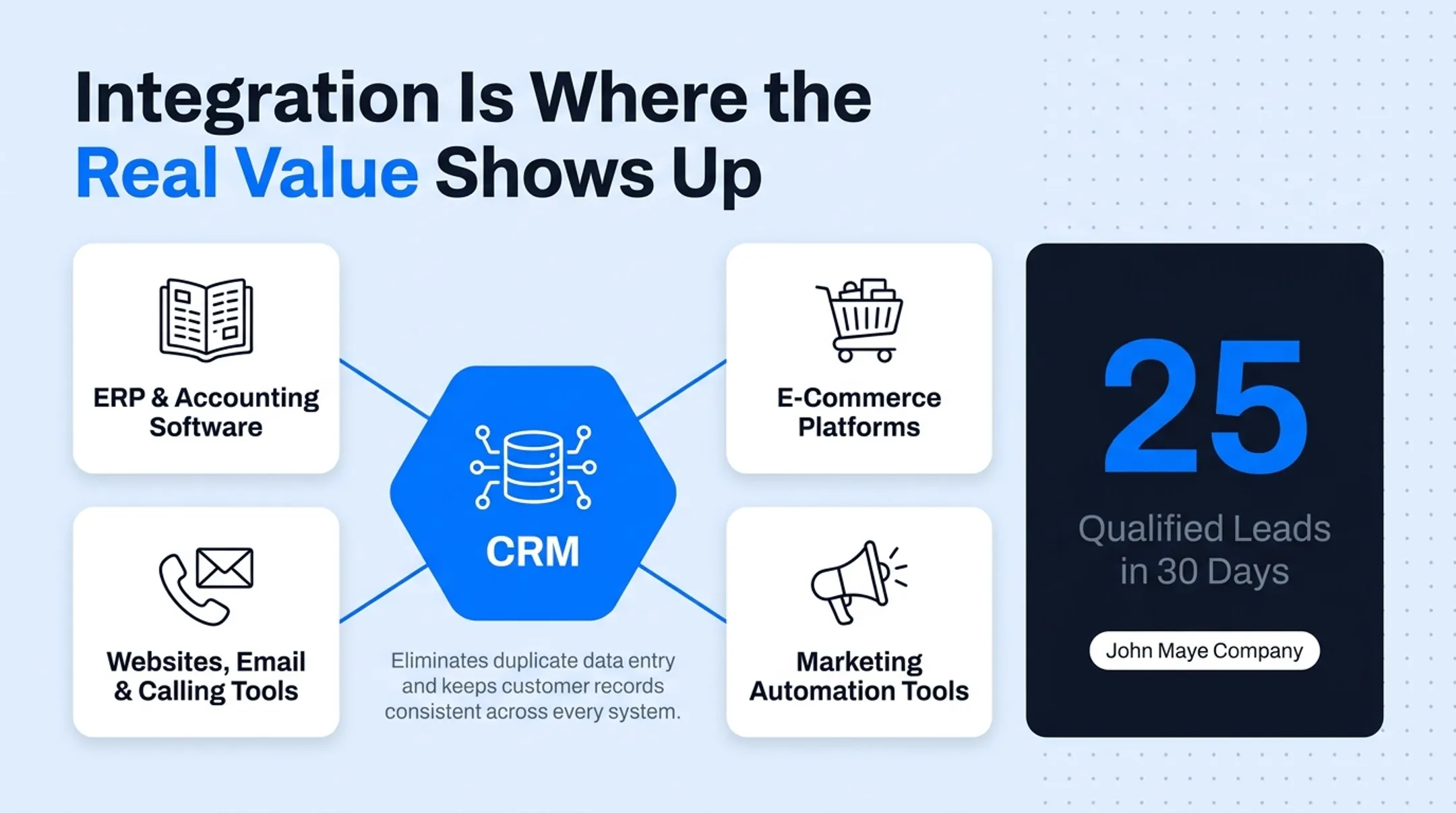 CRM integration ecosystem connecting ERP marketing and communication tools