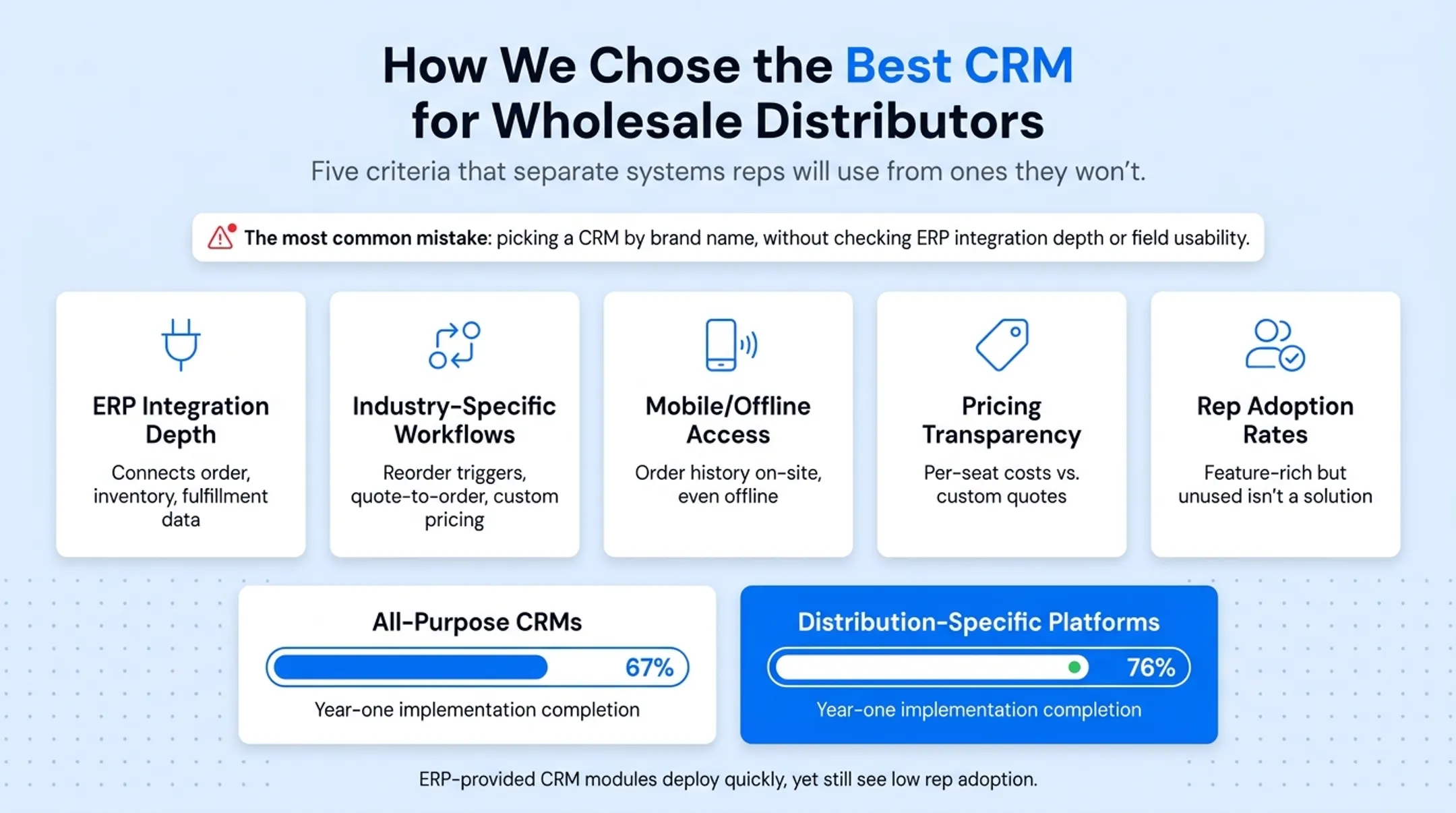 CRM implementation completion rates distribution-specific versus all-purpose platforms