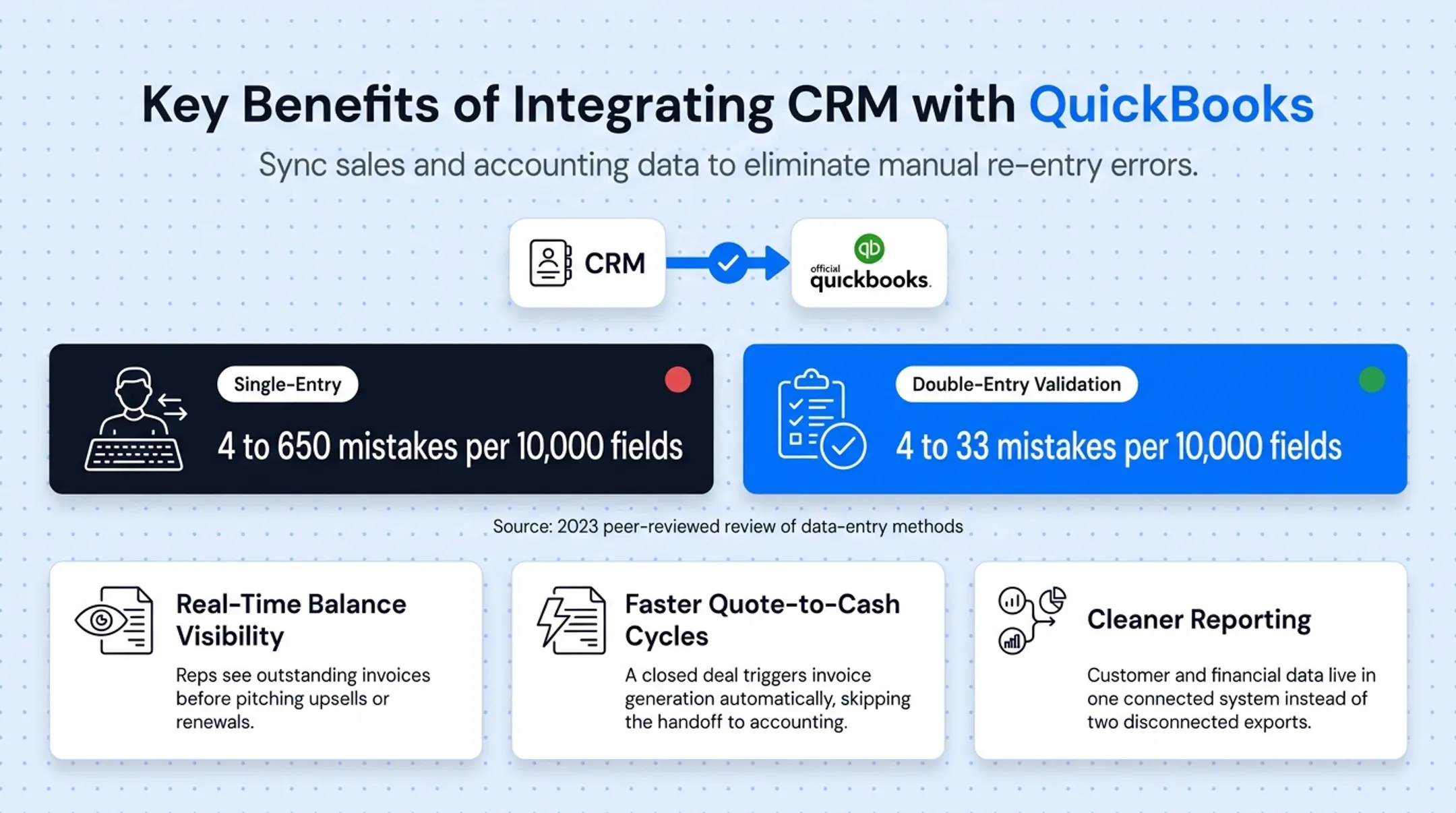 Three key benefits of CRM QuickBooks integration for sales teams