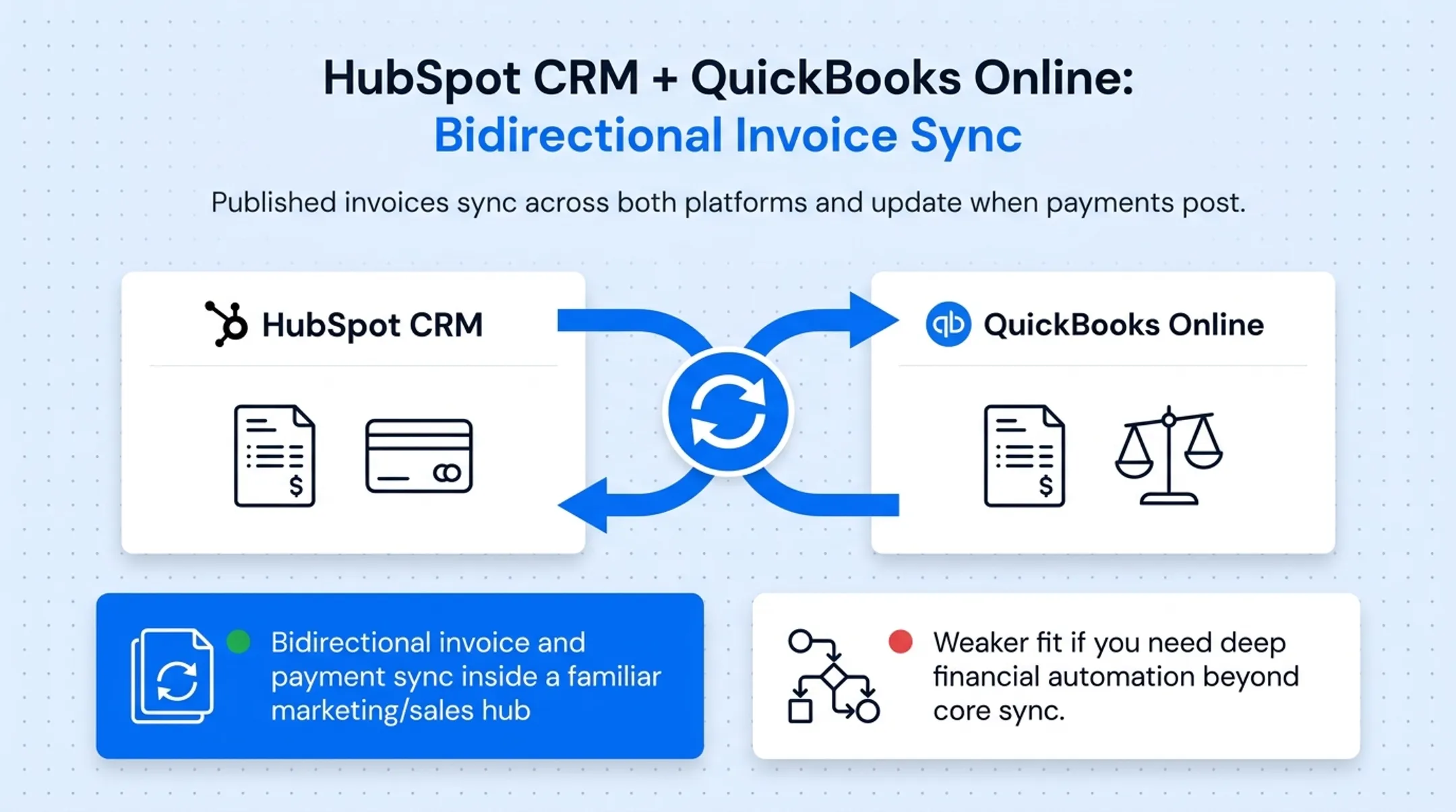 Five CRM QuickBooks integration comparison chart with pricing and features
