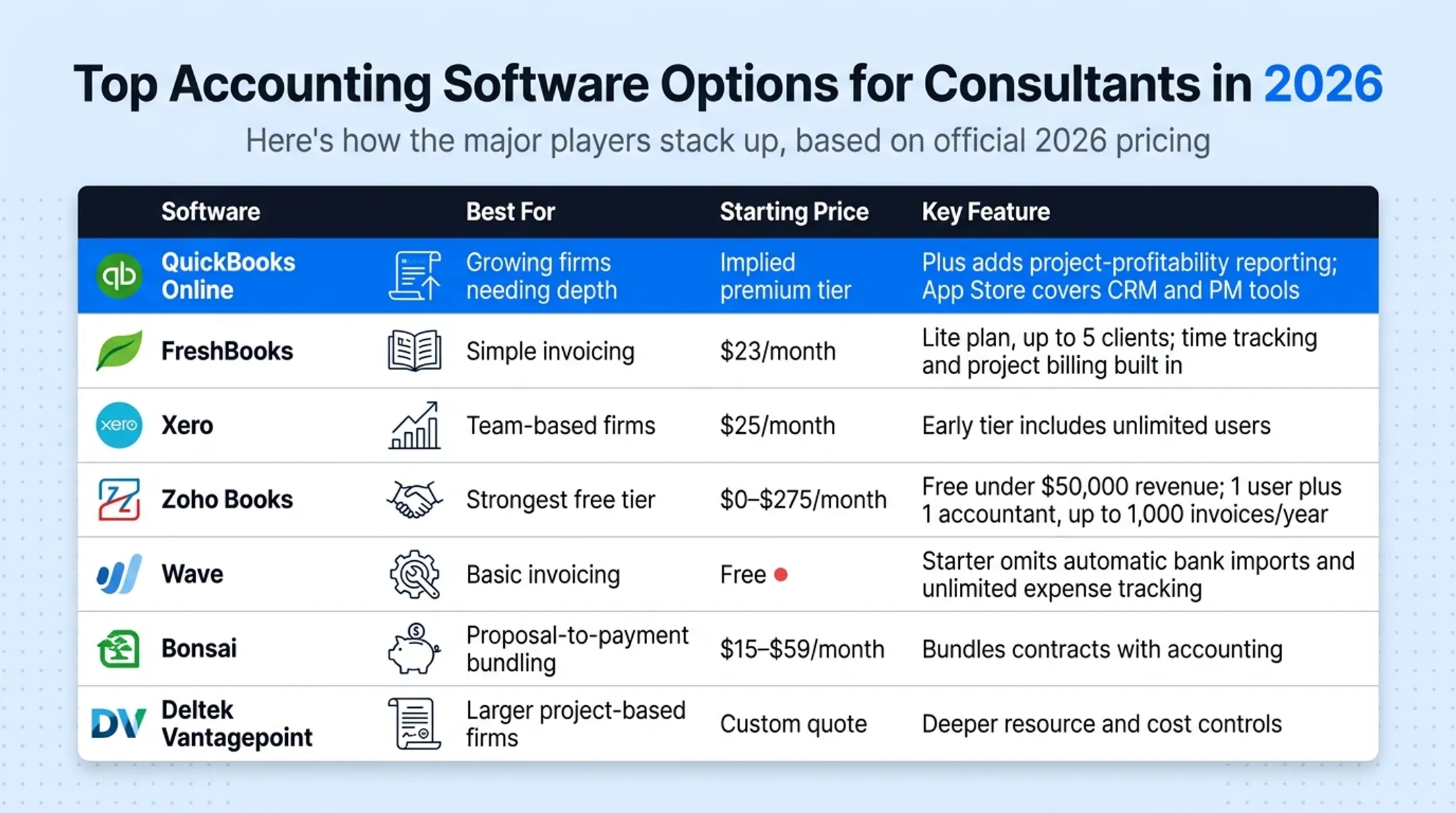 2026 accounting software pricing comparison chart for consulting firms