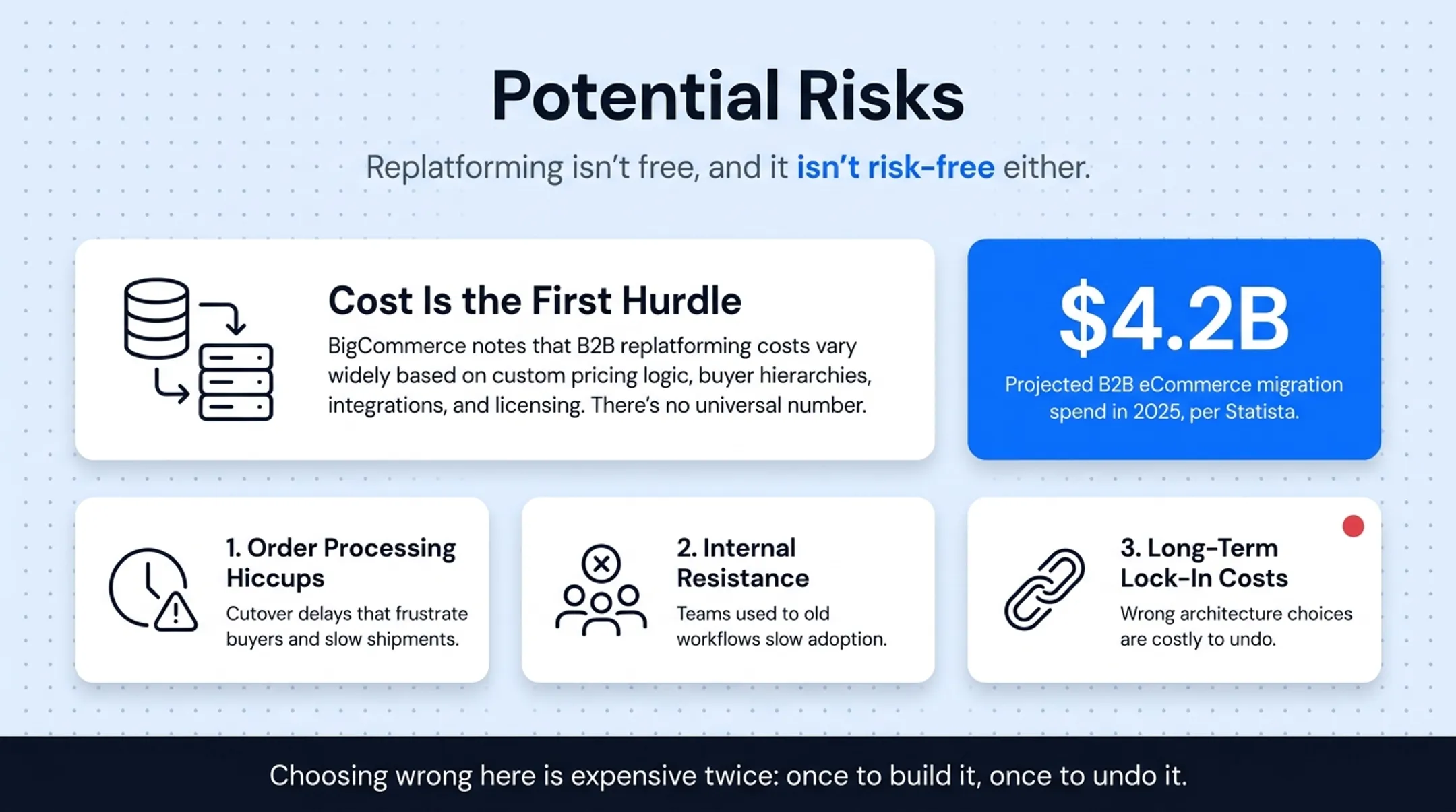 B2B replatforming benefits versus risks comparison chart