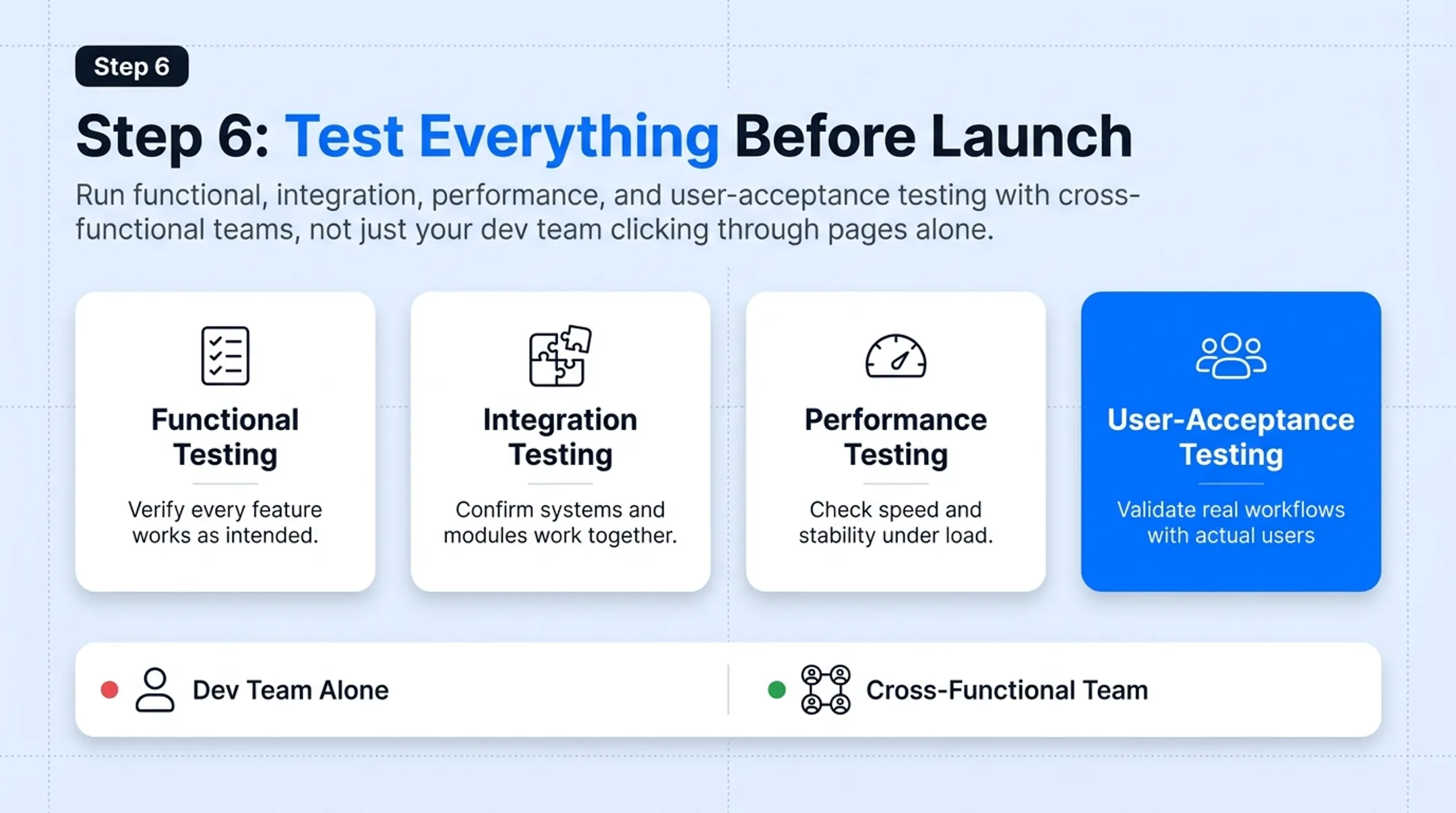 6-step B2B replatforming execution checklist process flow