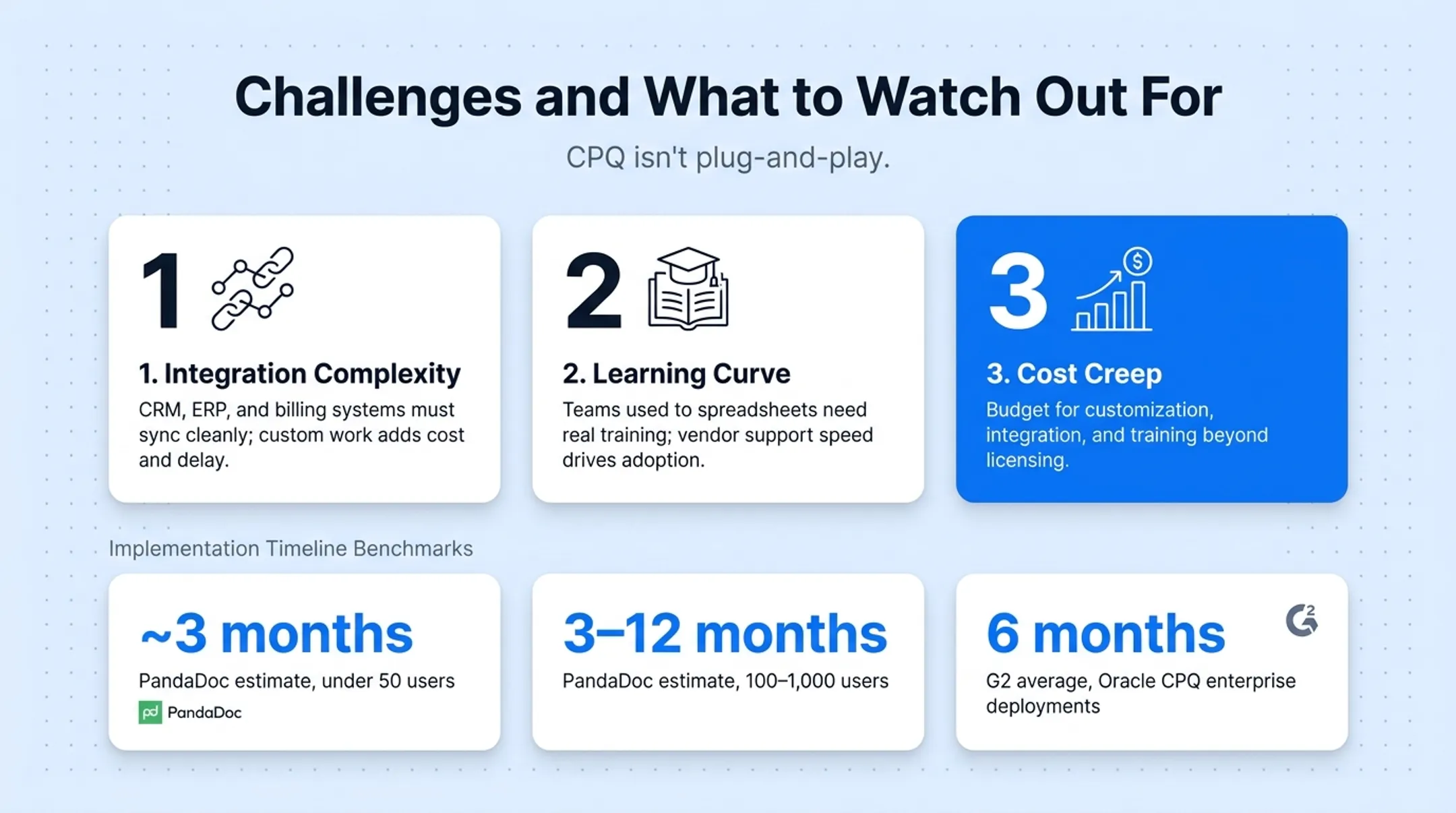 CPQ implementation timeline comparison for small versus large businesses