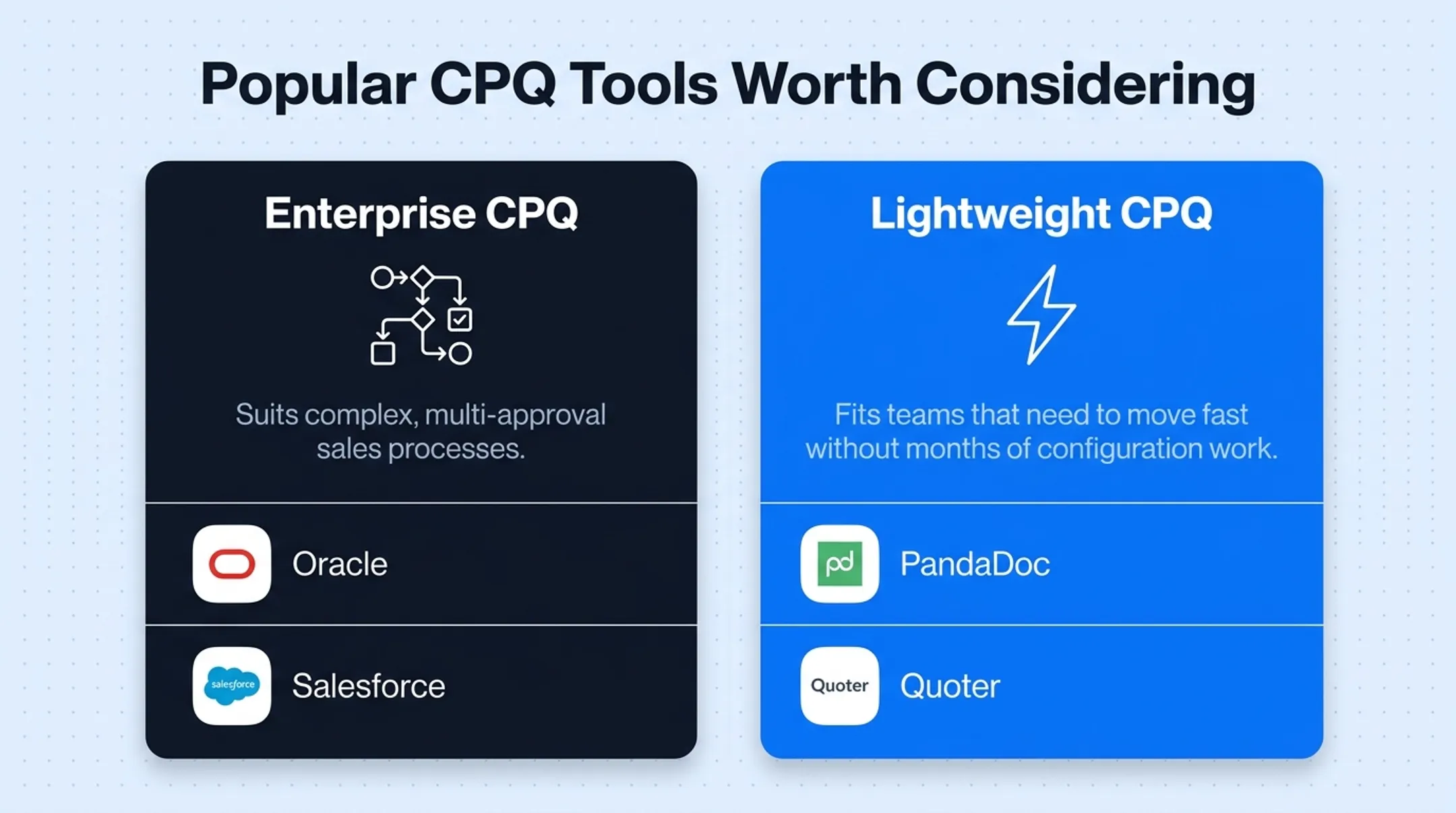 Enterprise versus lightweight CPQ tools comparison chart by business type