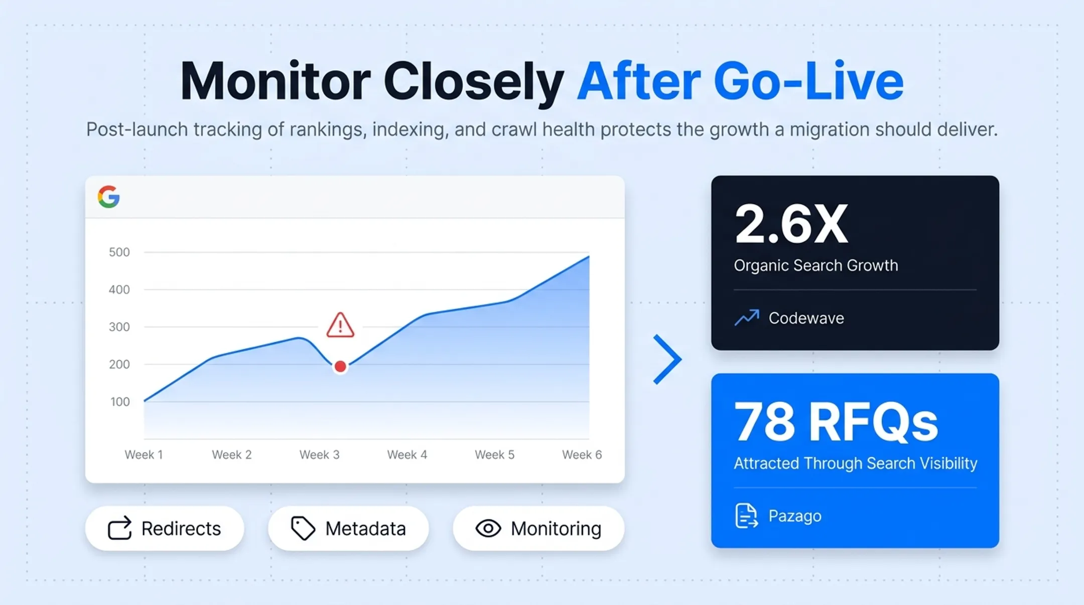 SEO equity protection checklist for eCommerce platform migration