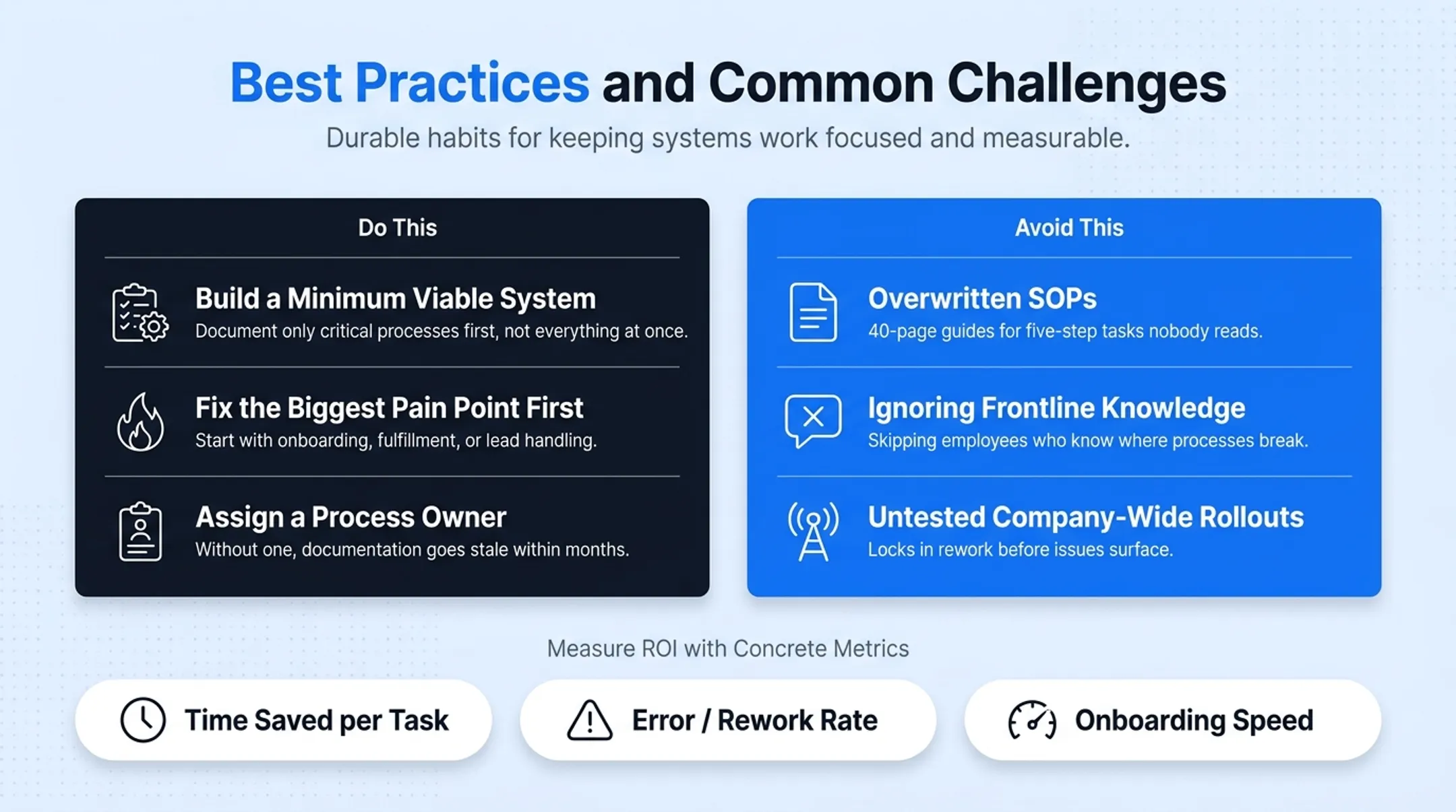 Business systems ROI metrics time saved error rate onboarding speed