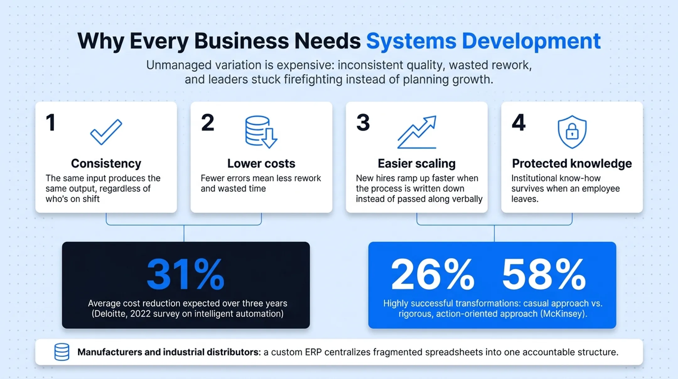 Business transformation success rate comparison casual versus rigorous approach