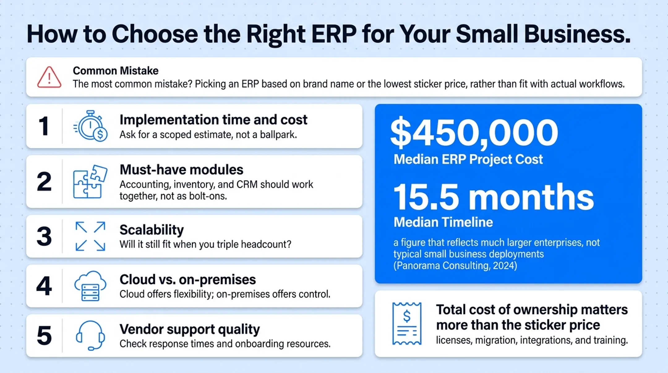 Five-step ERP selection checklist for small business evaluation
