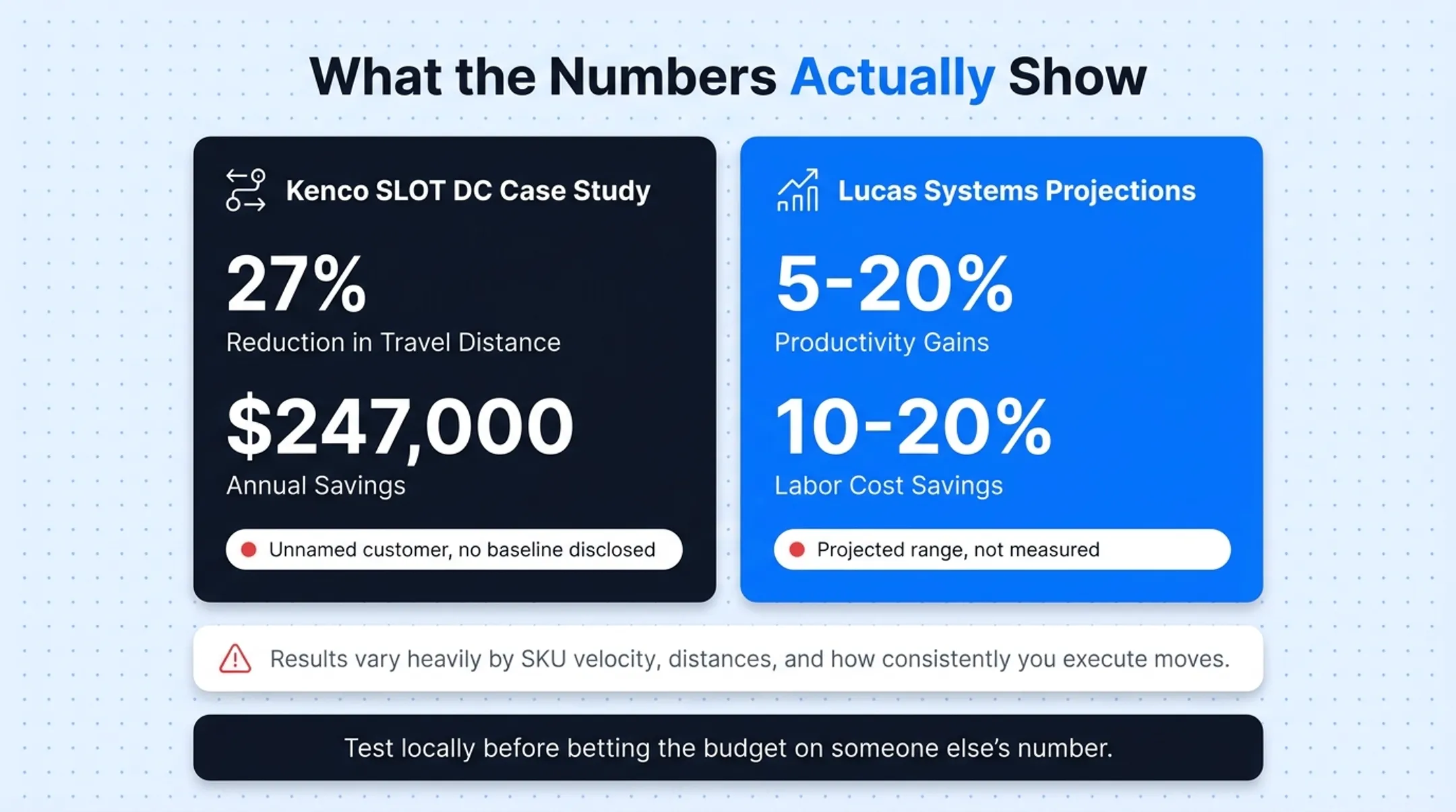 Dynamic slotting productivity and labor savings benchmark comparison chart