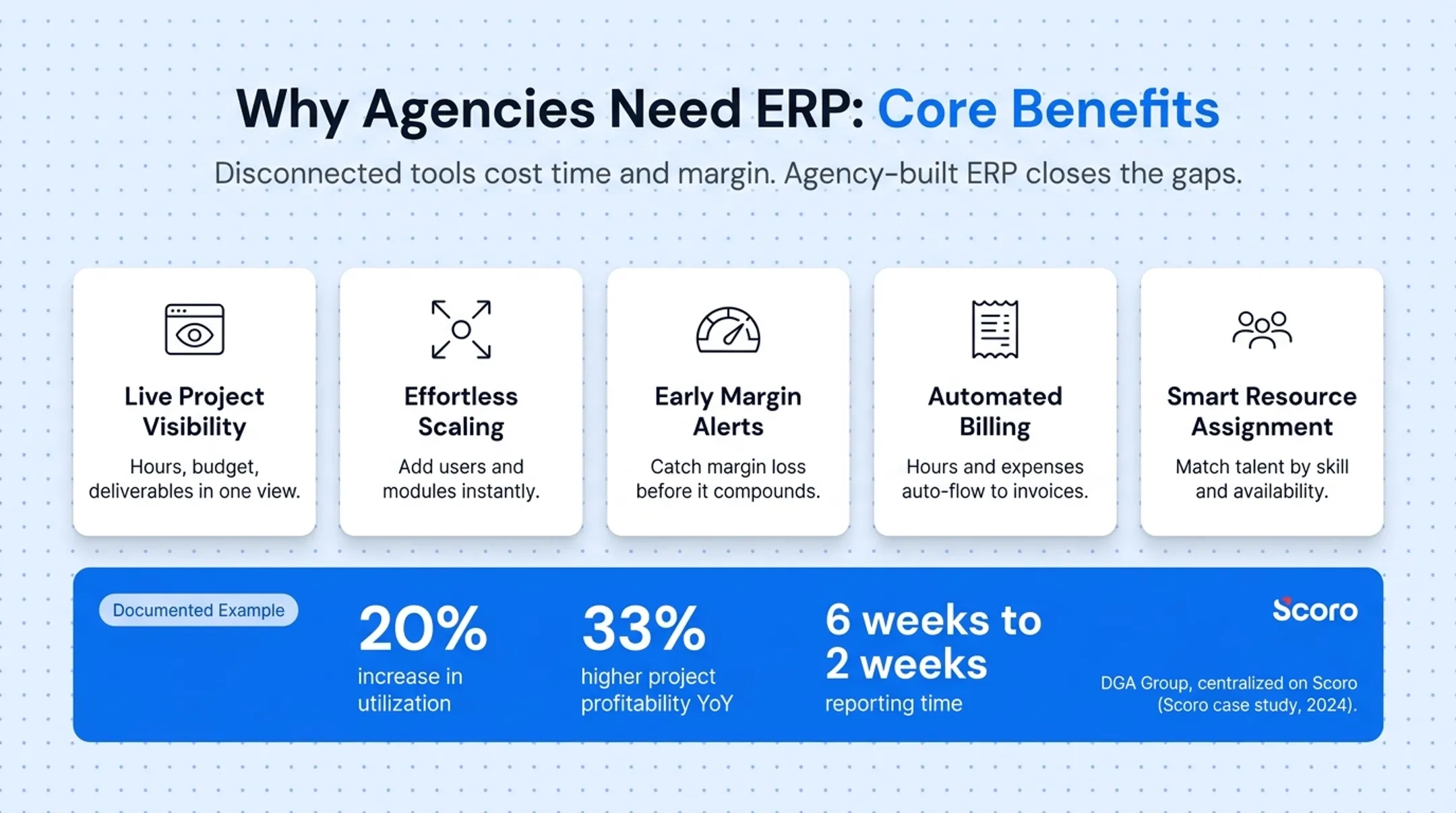 Five core benefits of agency ERP for margins and utilization
