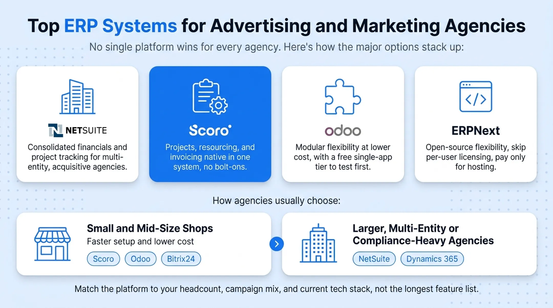 Agency ERP platform comparison chart by size budget and features
