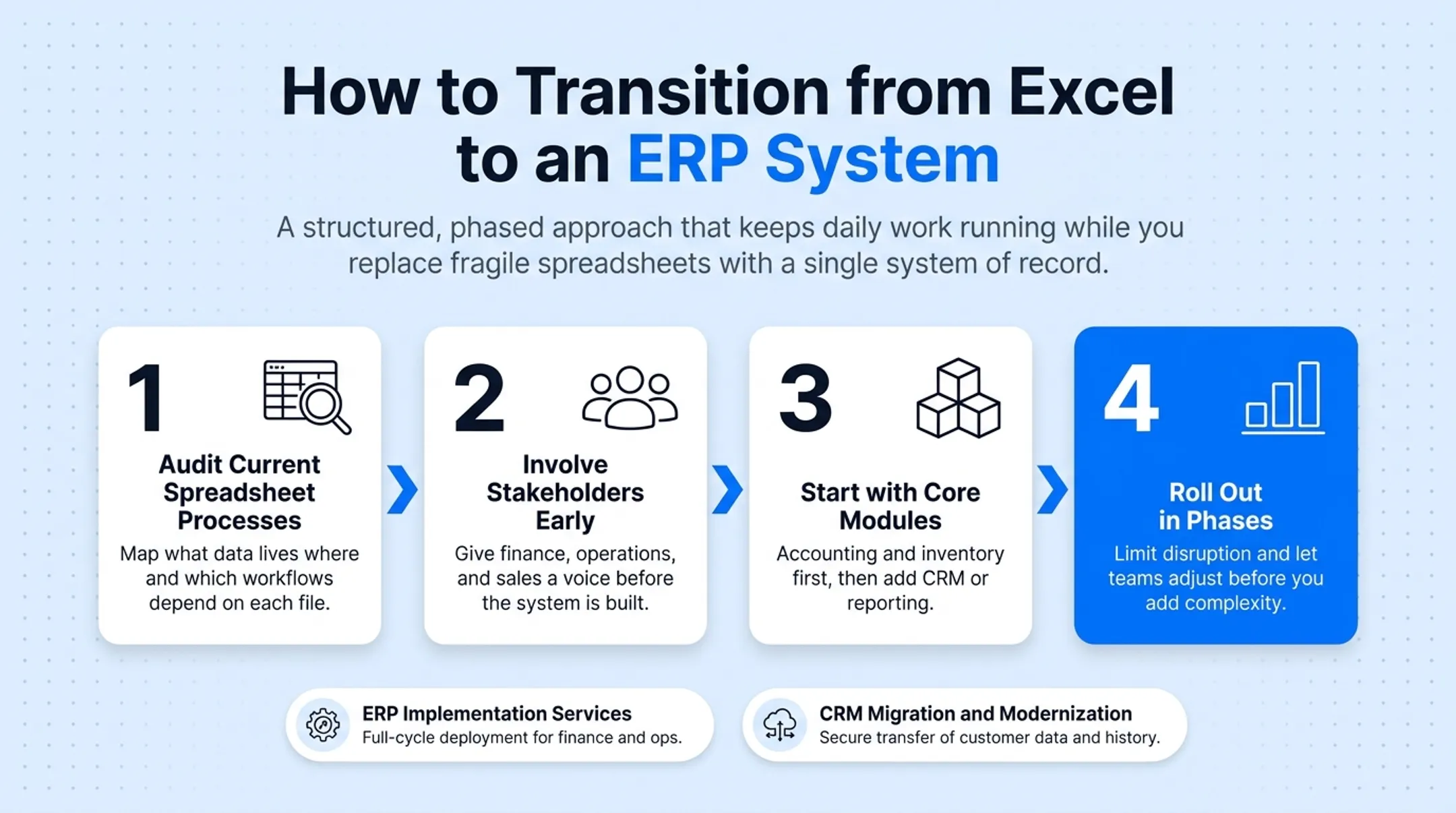 Four-step process for transitioning from Excel to ERP system