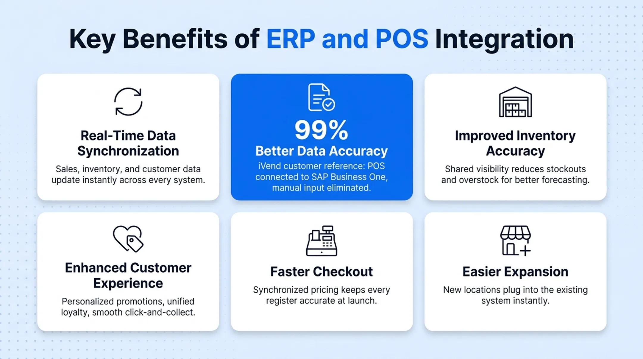 Benefits comparison of integrated versus non-integrated retail systems
