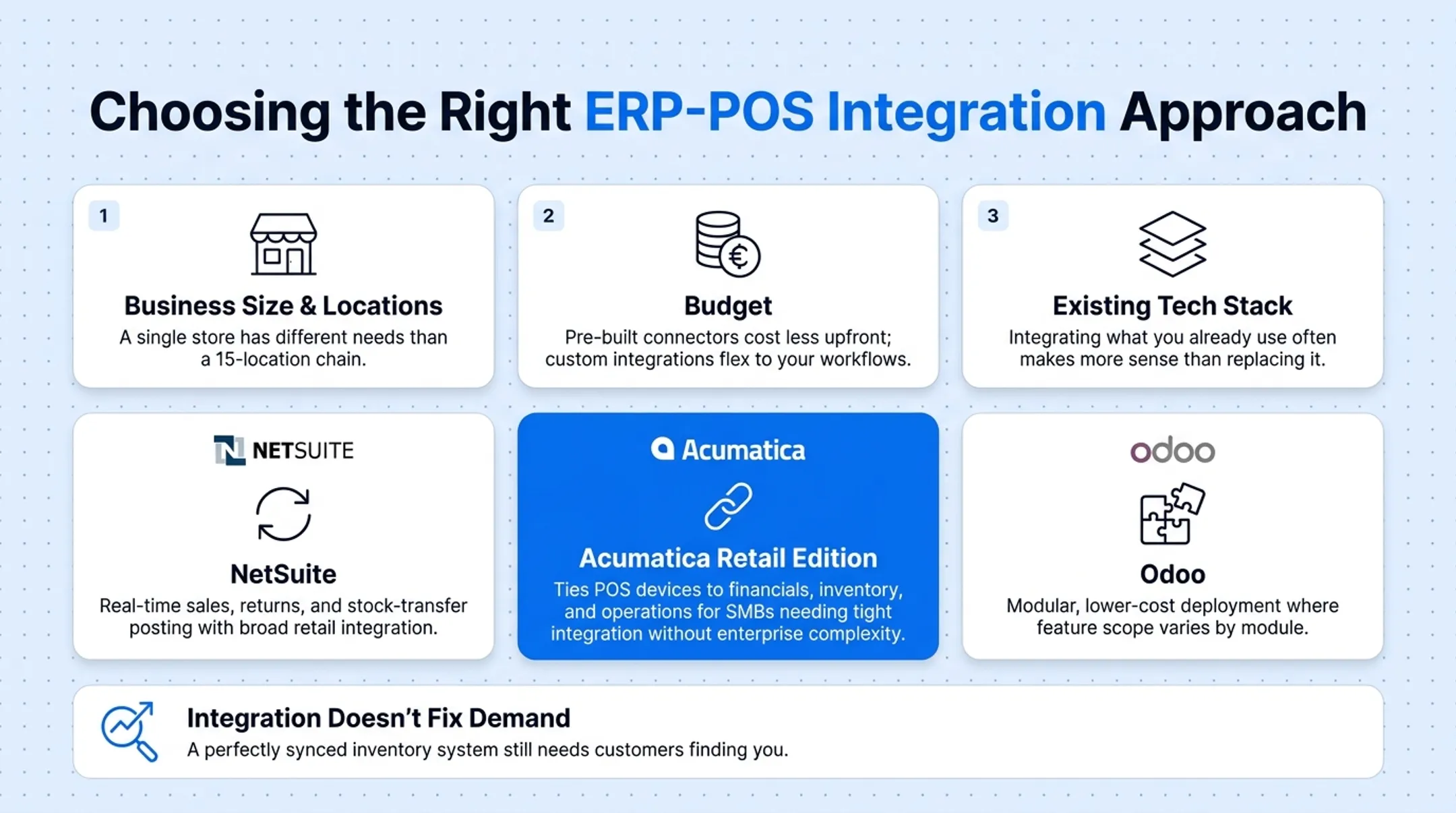 Three ERP-POS integration approaches comparison chart for retailers