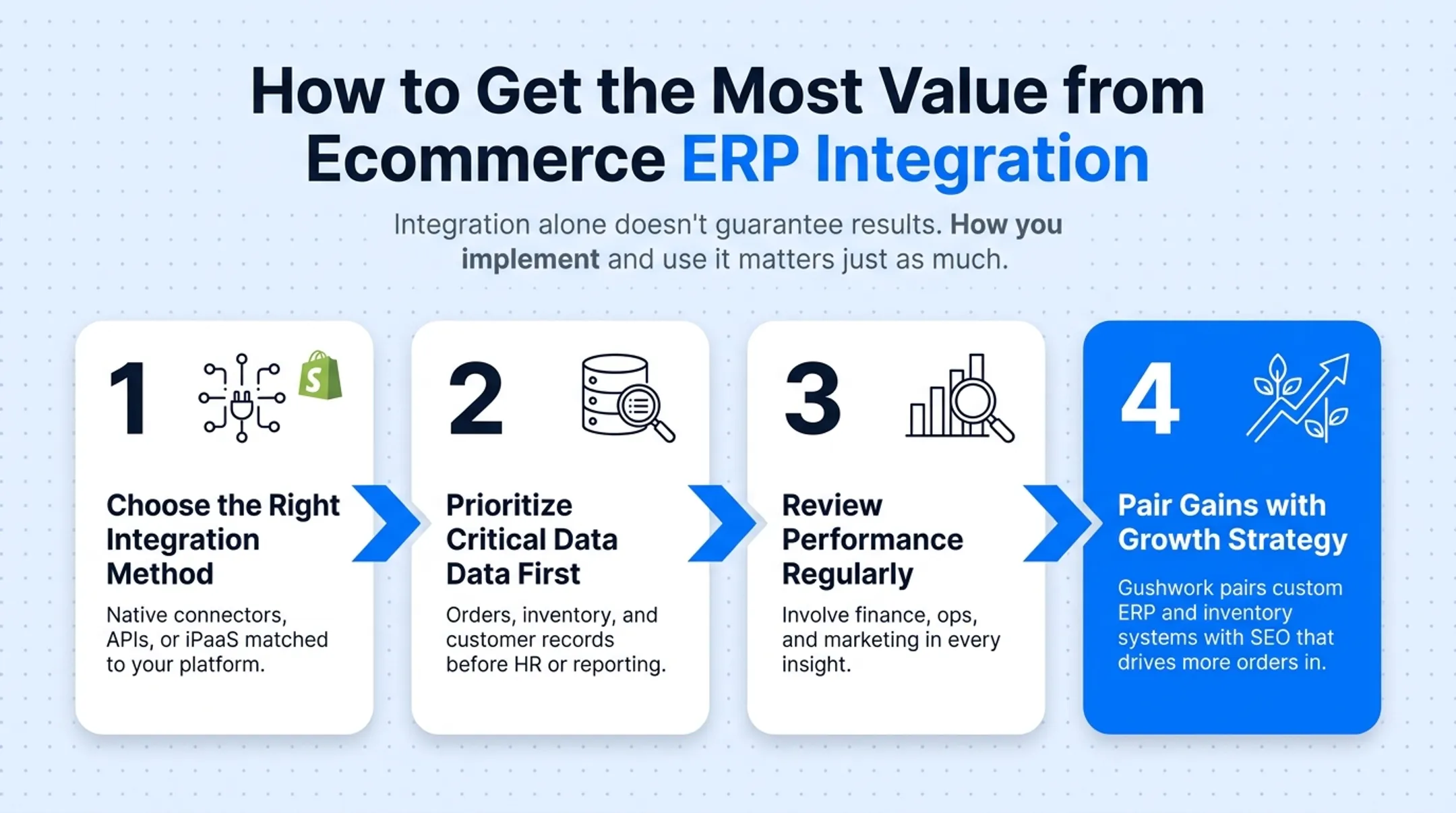 Four-step framework for maximizing ecommerce ERP integration value