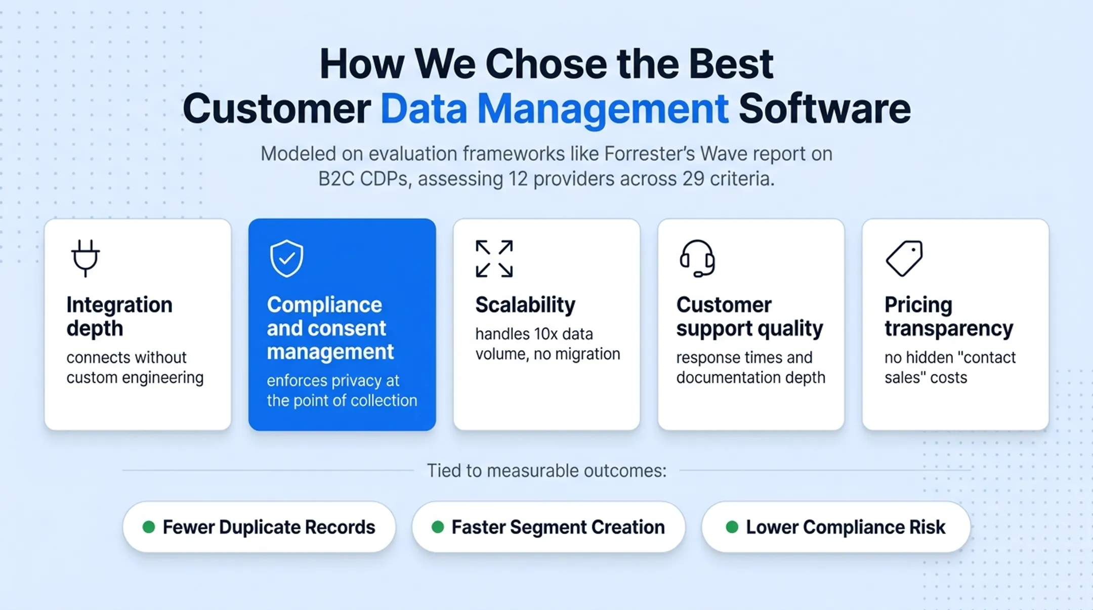 Five evaluation criteria for choosing customer data management software