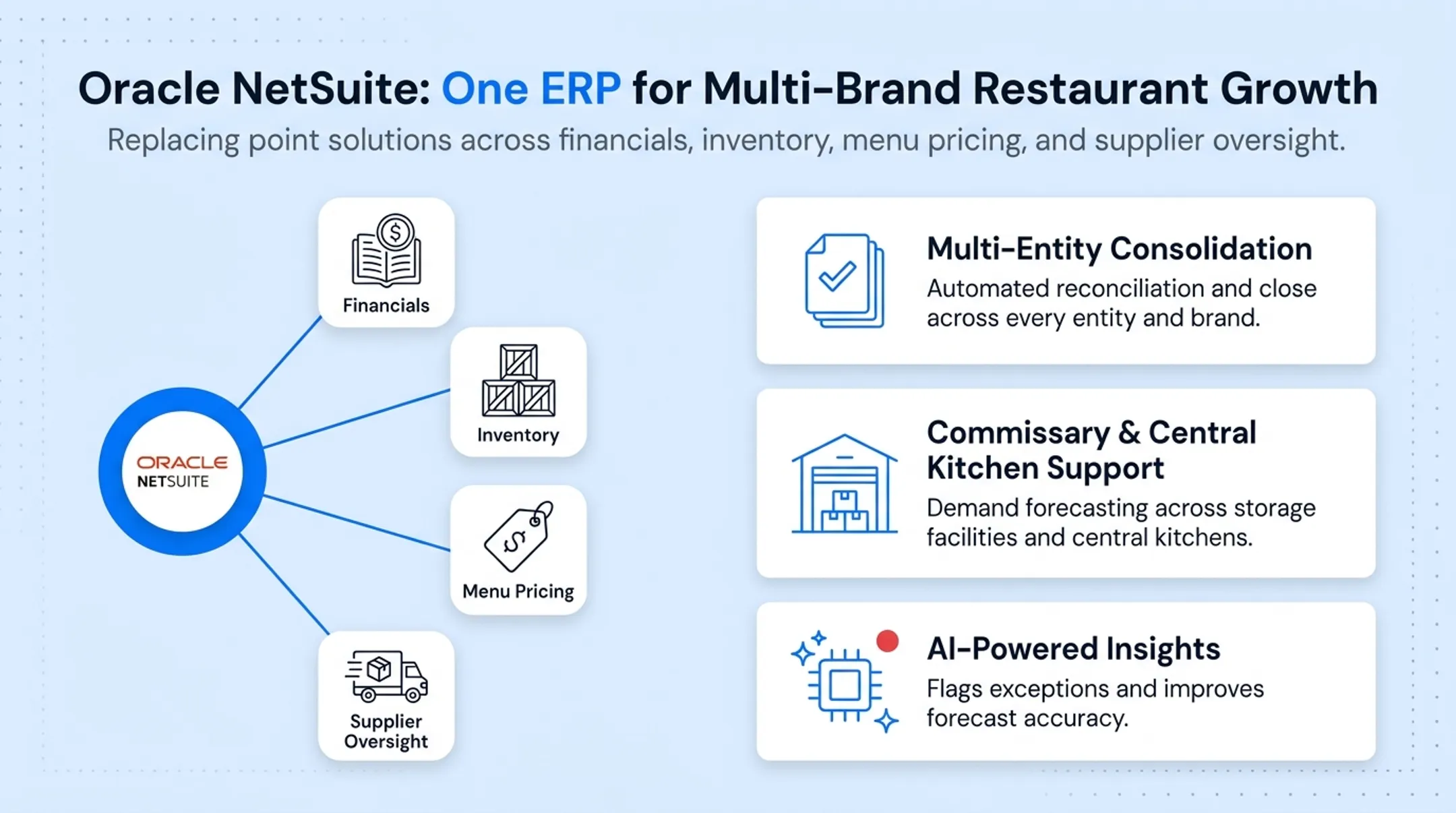 Enterprise cloud ERP dashboard showing multi-entity financial consolidation