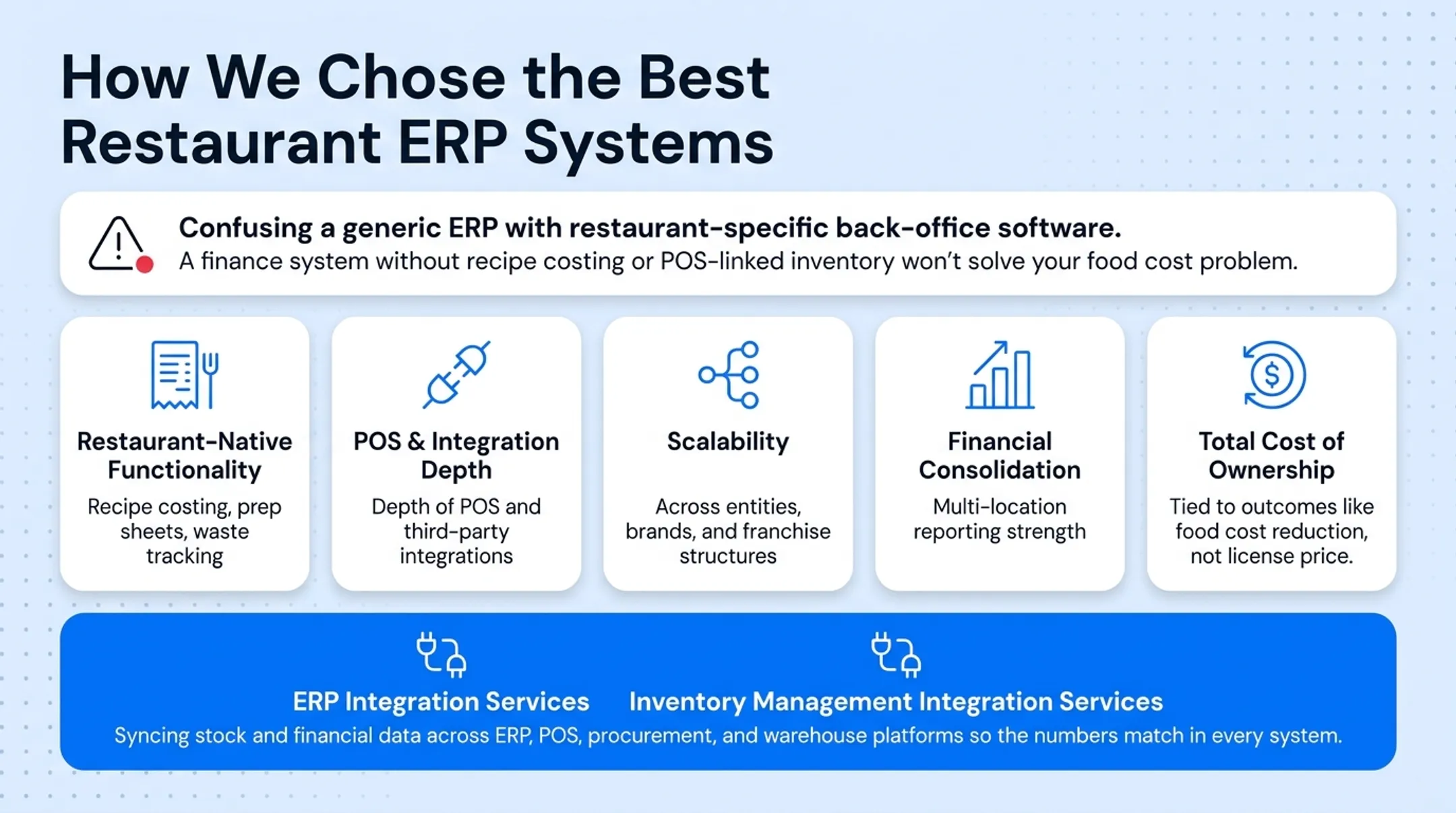Restaurant ERP evaluation criteria five-point scoring framework