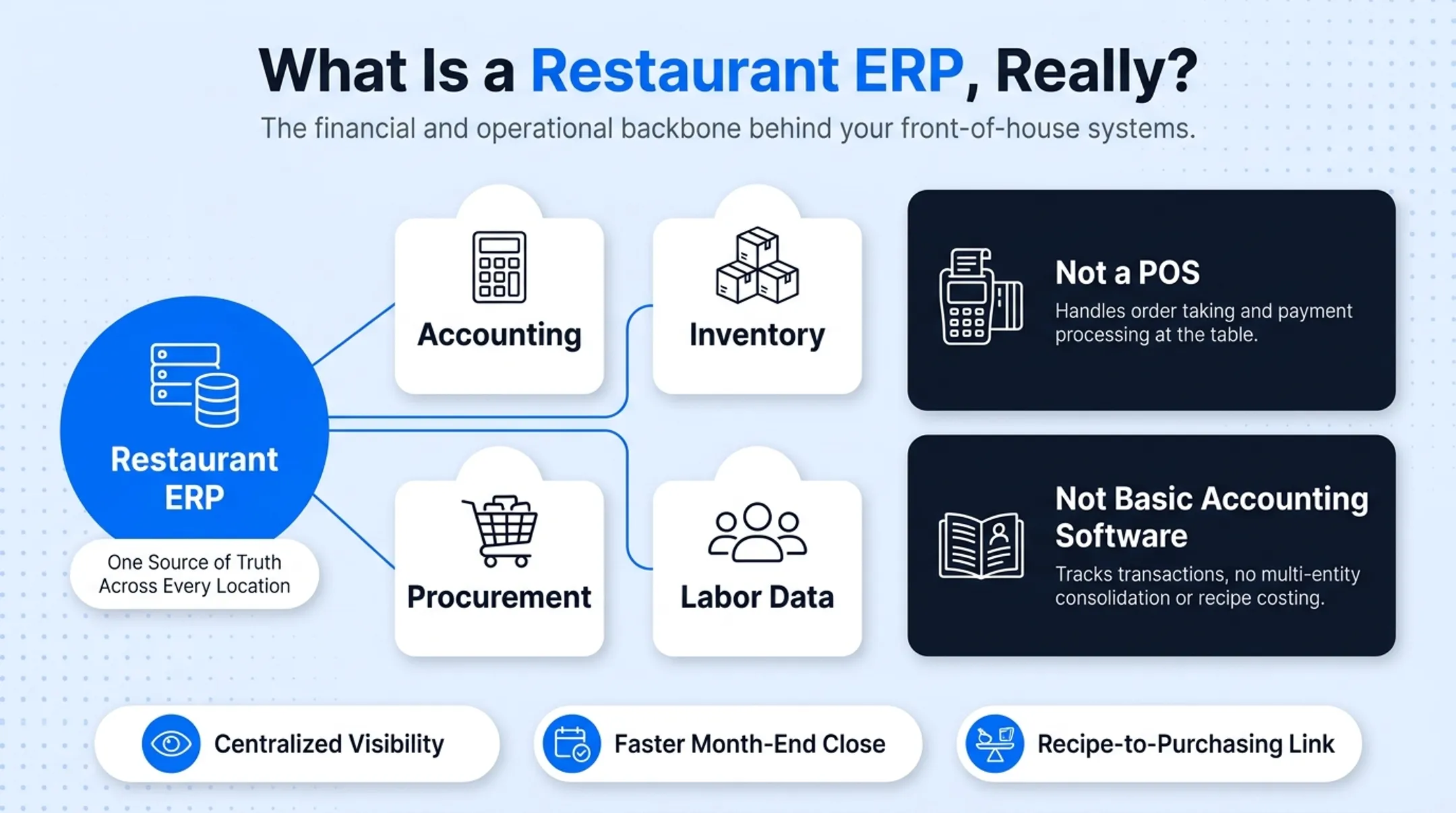 Comparison chart of five top restaurant ERP systems for operators