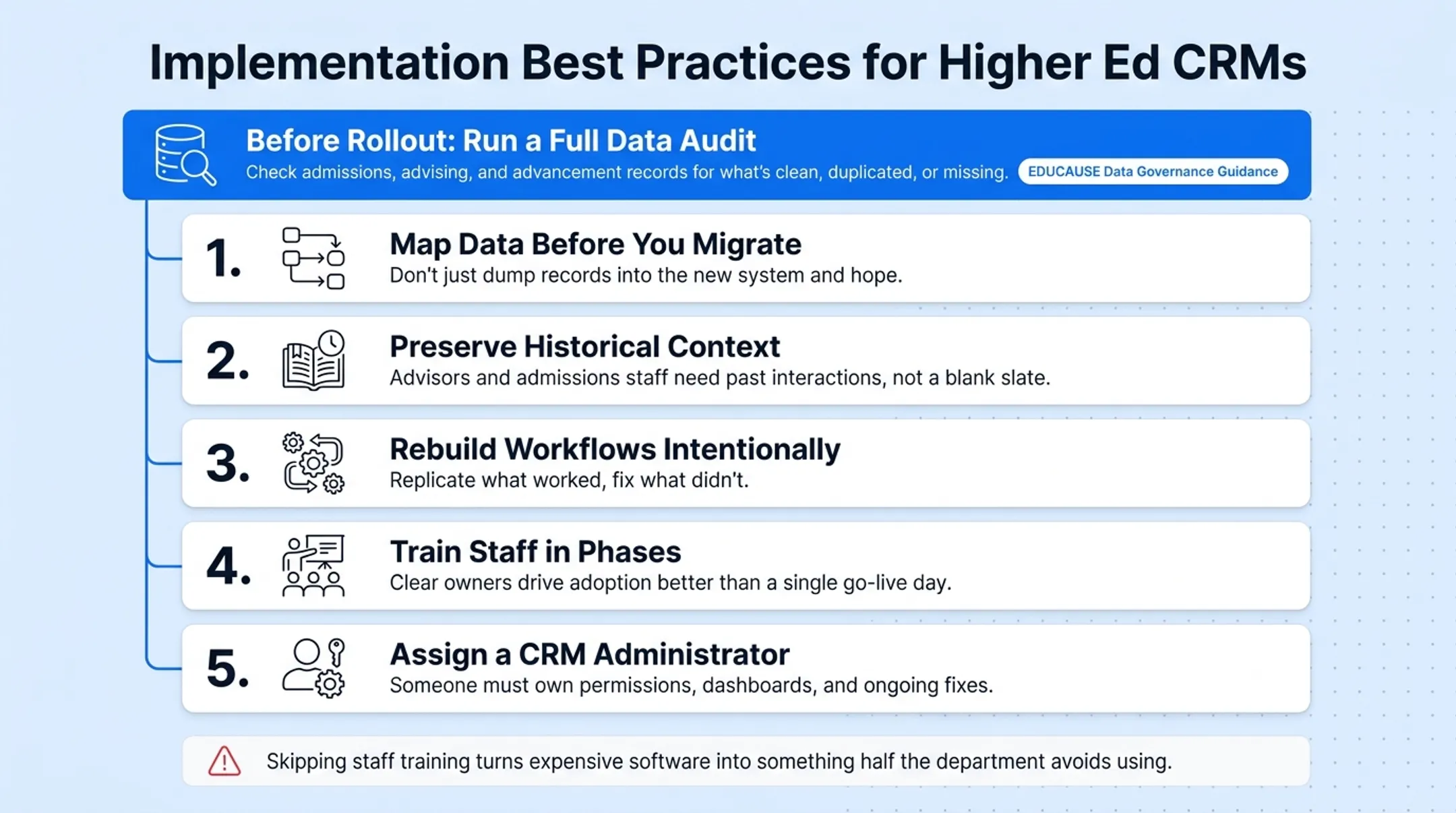 Five step CRM implementation process for higher education institutions