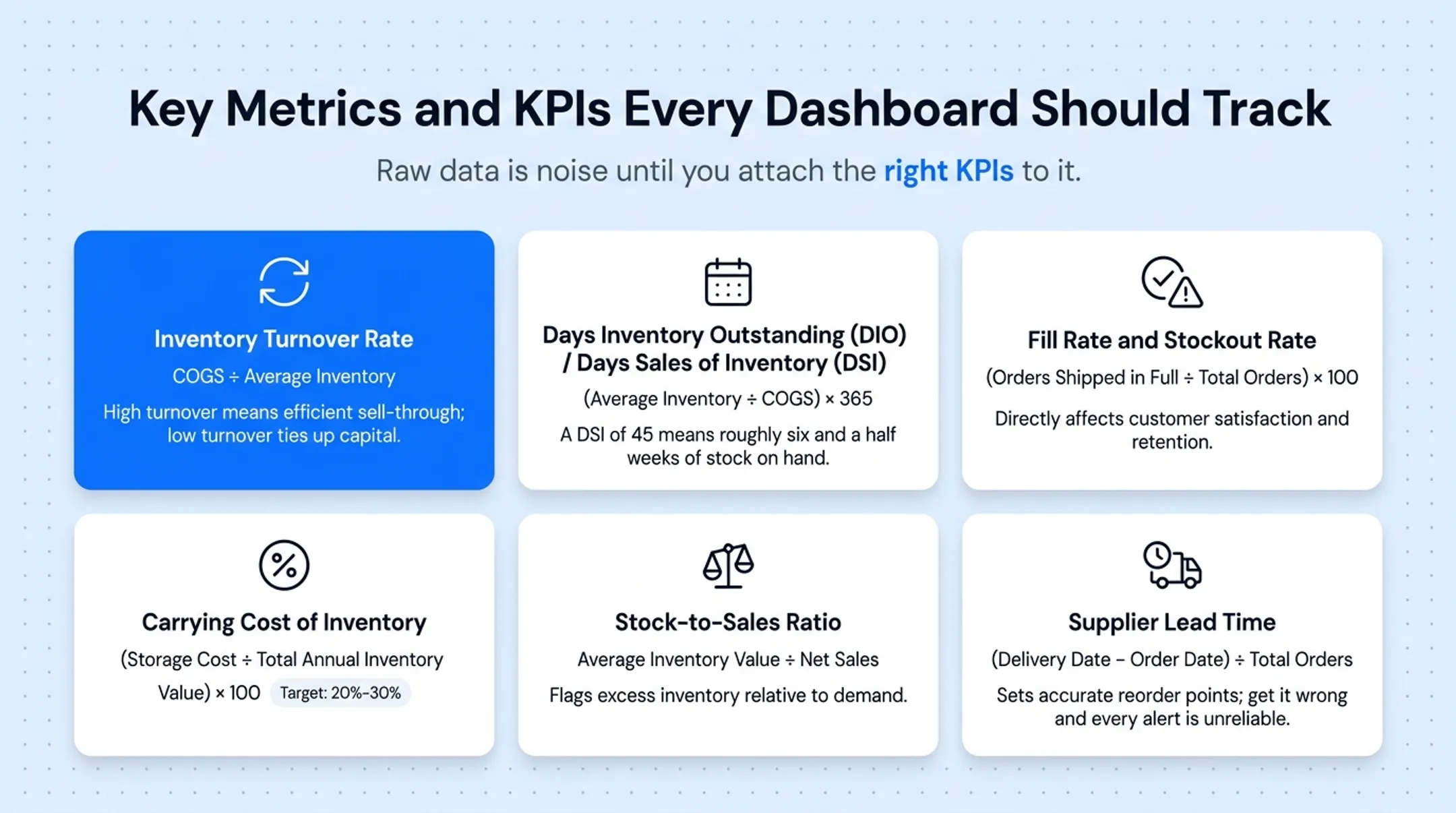 Five key inventory KPIs with formulas including turnover rate and fill rate