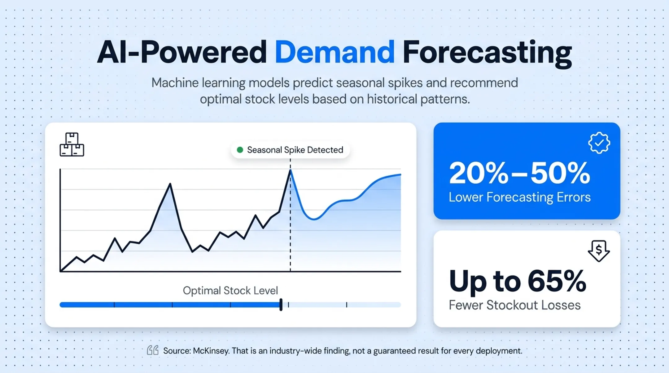 Four essential inventory dashboard features from real-time tracking to AI forecasting