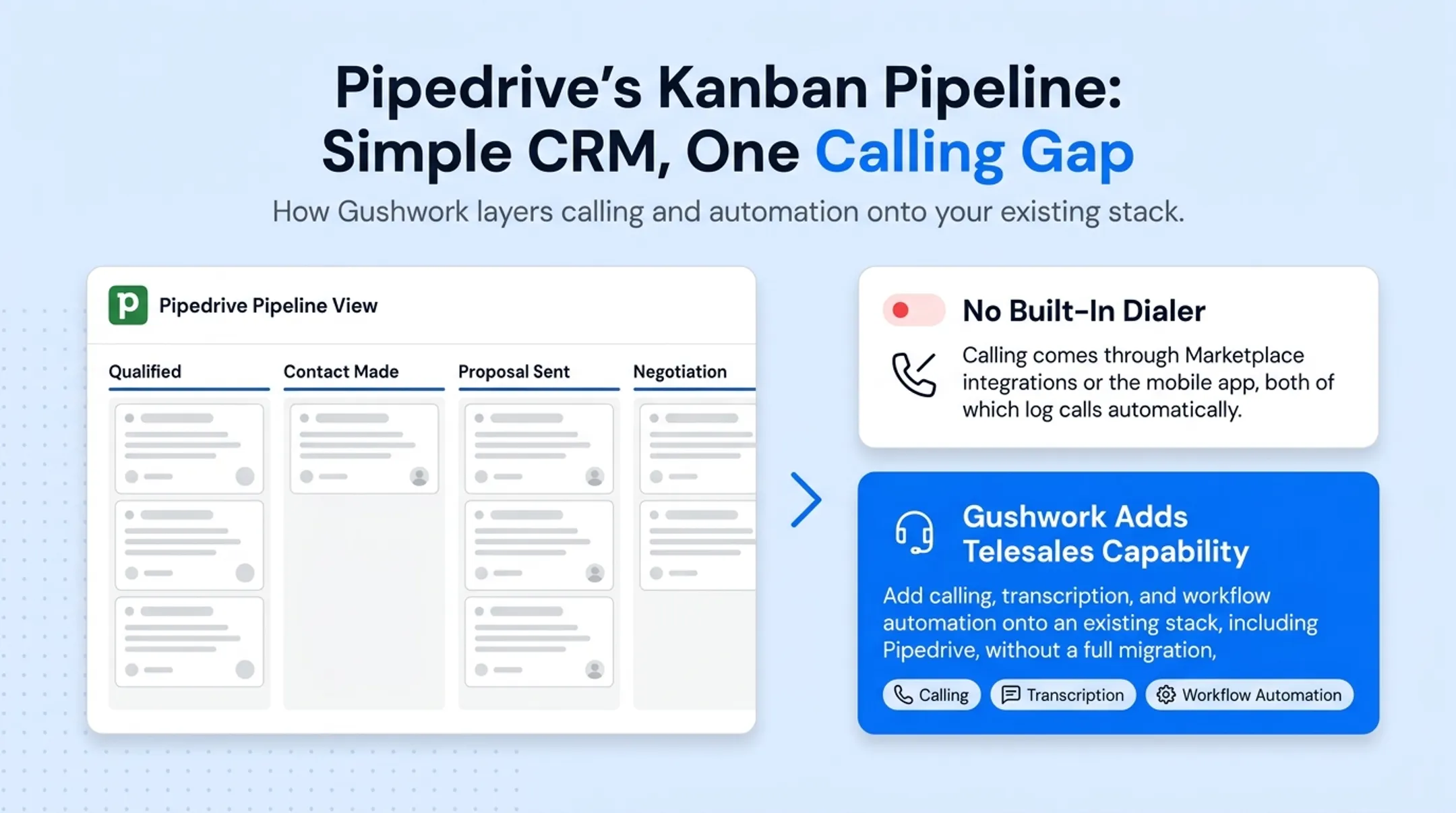Telesales CRM comparison chart of dialer features and pricing tiers