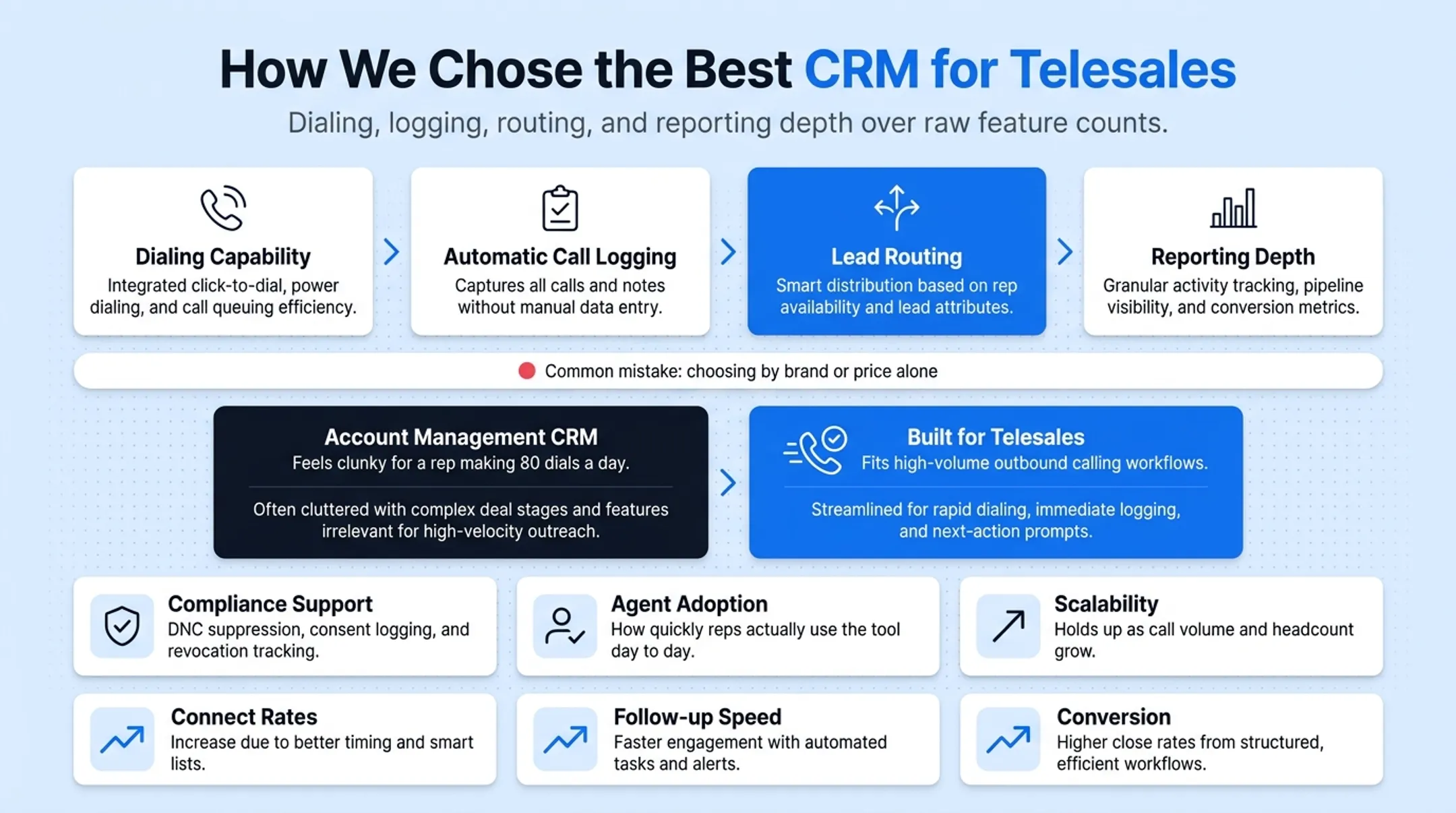 Four-factor CRM selection criteria for telesales teams evaluation