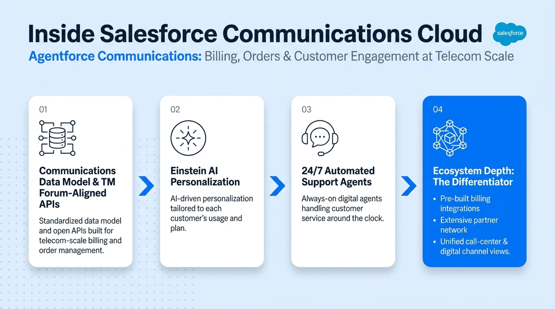 Telecom CRM platform comparison chart features pricing and best use cases