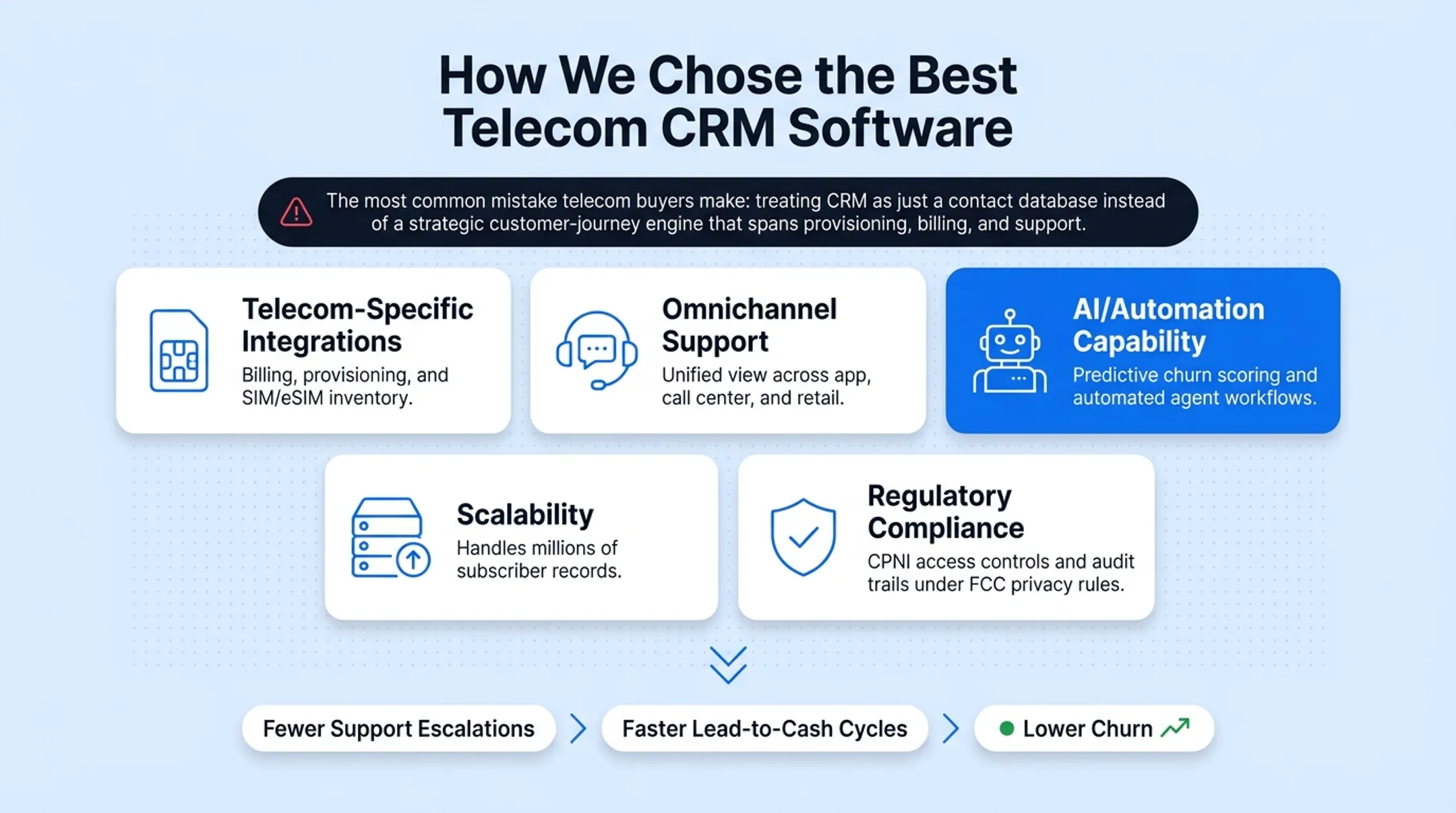 Five telecom CRM selection criteria mapped to business outcomes