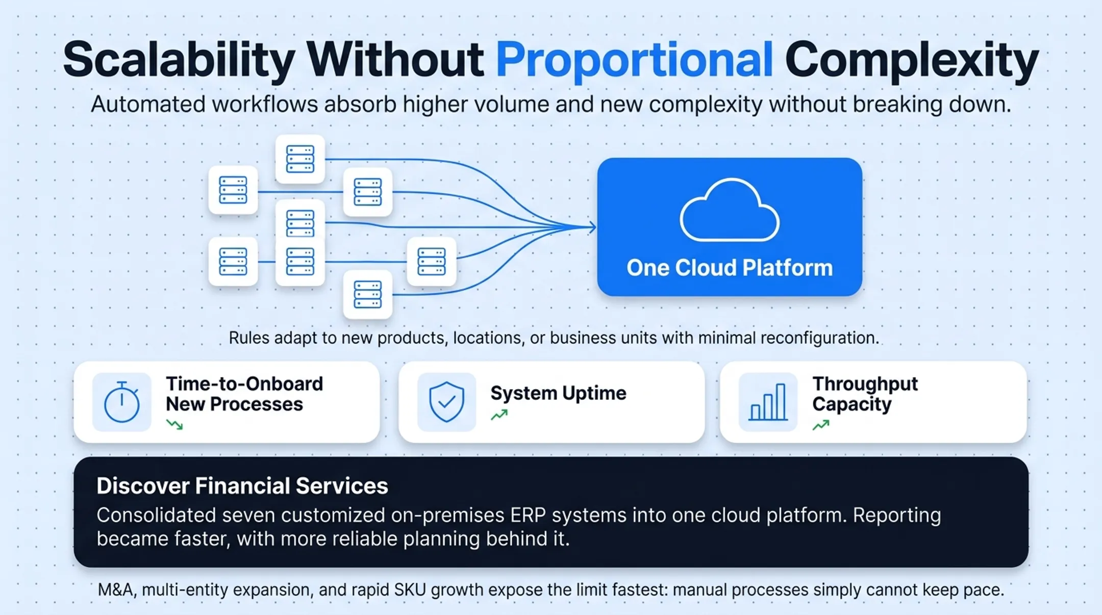 ERP system scalability comparison across growth triggers and outcomes