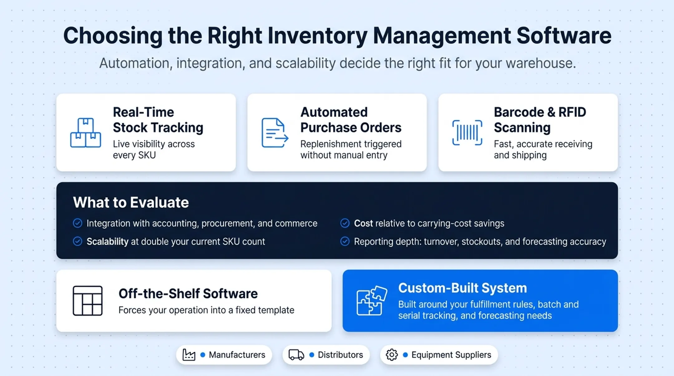 Warehouse inventory management system dashboard with multi-warehouse tracking