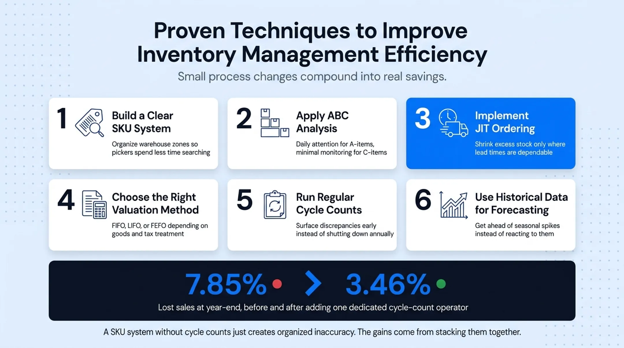 Six proven techniques to improve inventory management efficiency checklist