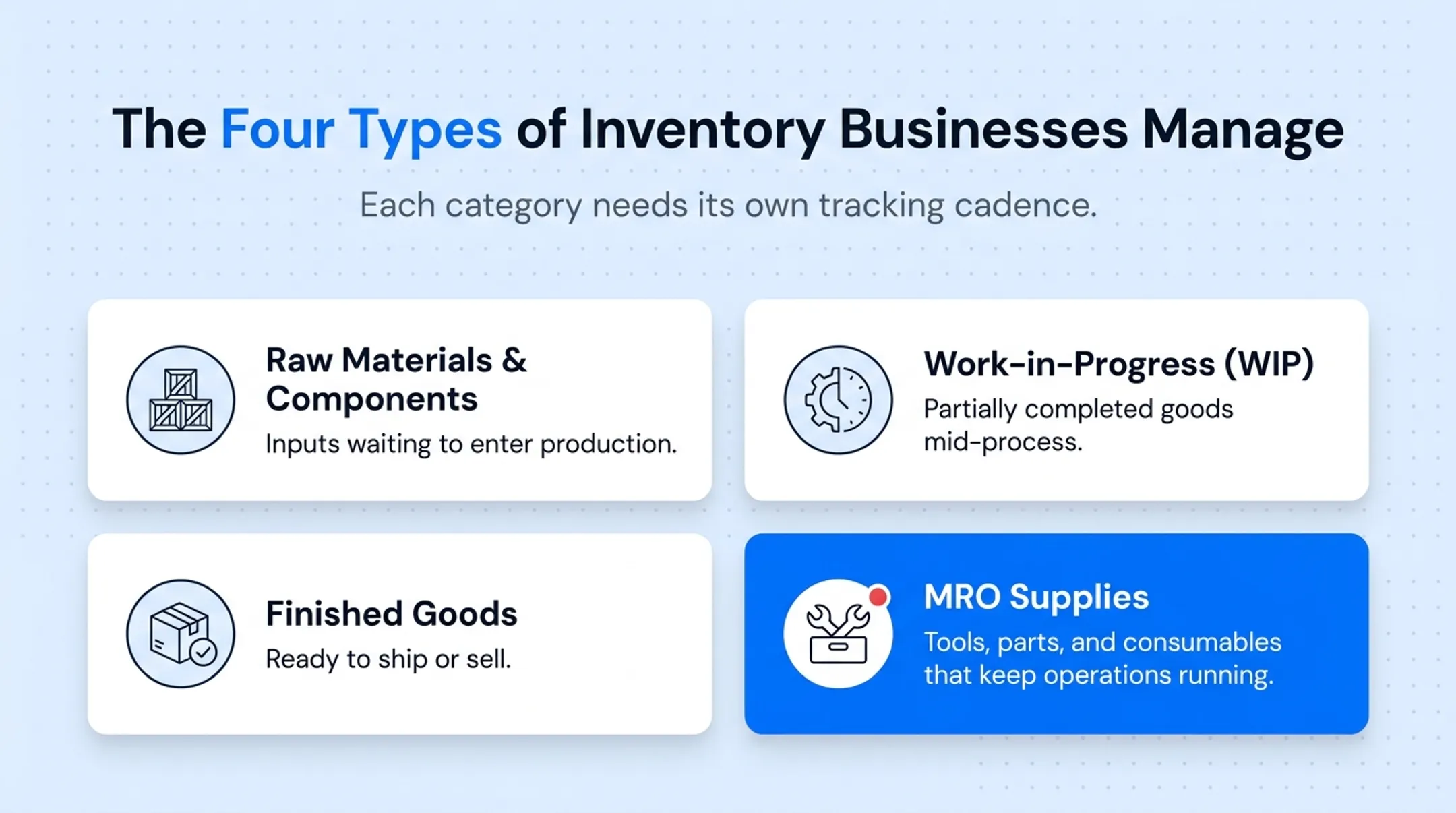 Four types of inventory raw materials WIP finished goods MRO