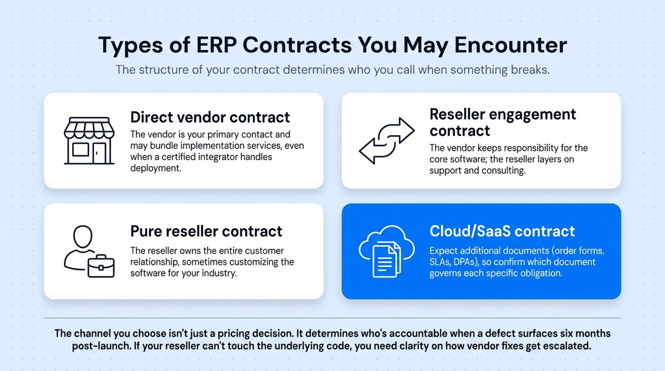 Comparison of ERP vendor reseller and SaaS contract structures