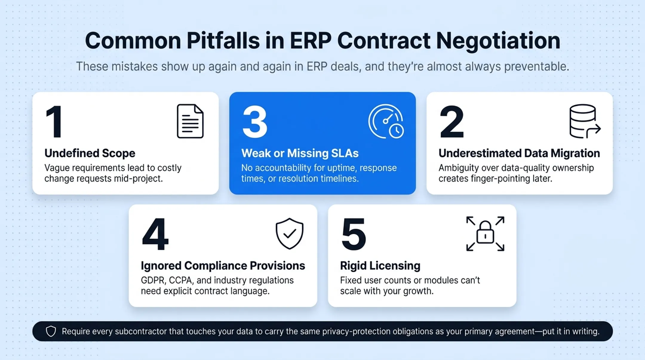 Five common ERP contract negotiation pitfalls and fixes