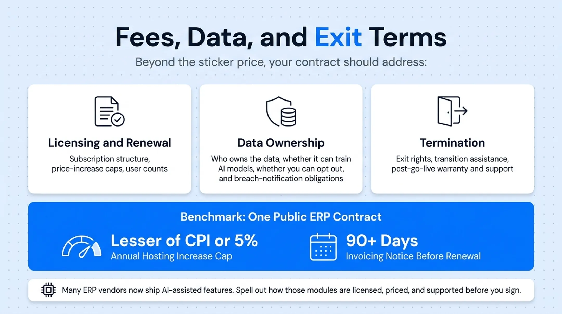 ERP contract fee data and exit terms checklist breakdown
