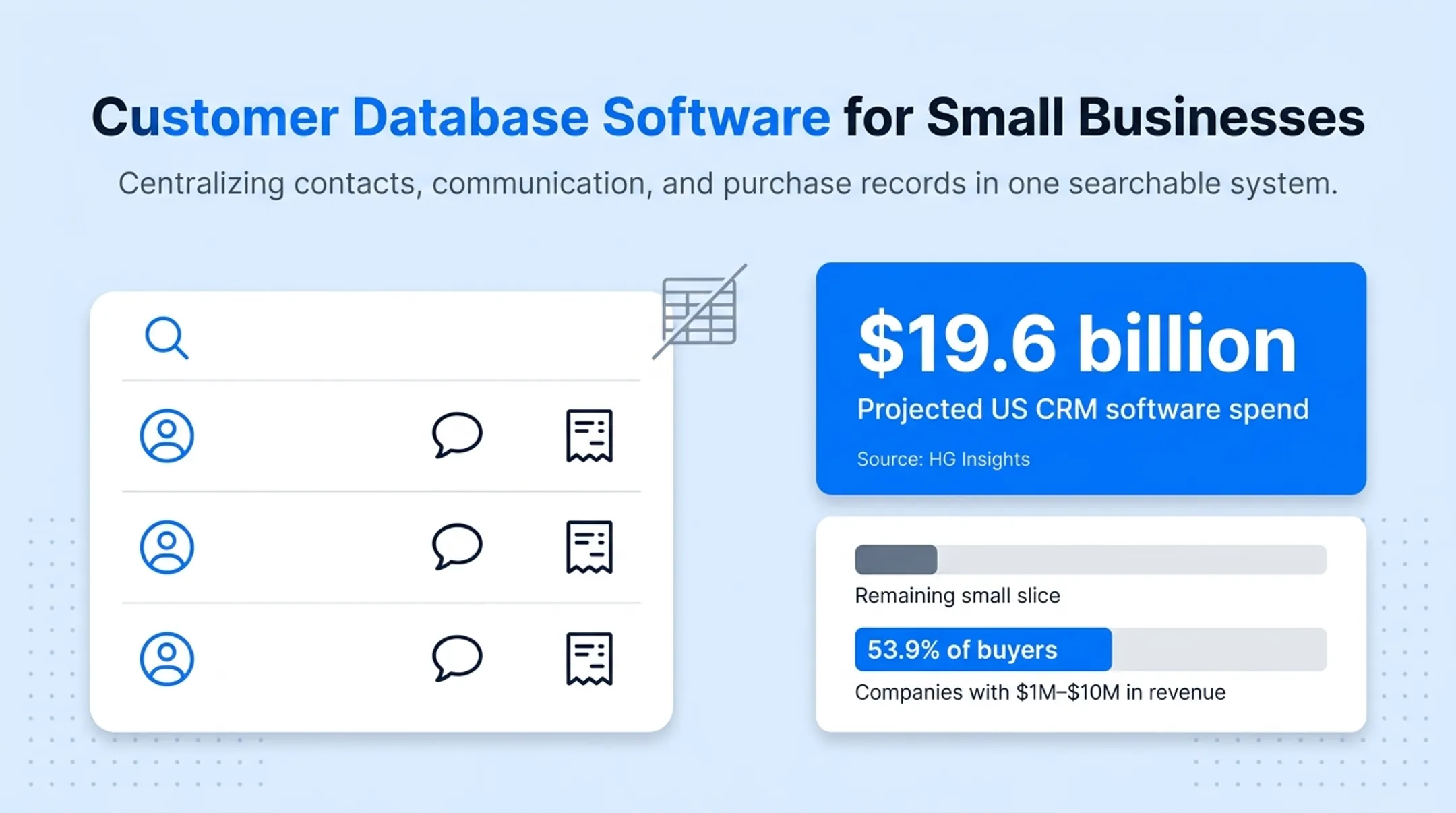 US CRM software market spending breakdown by business revenue size